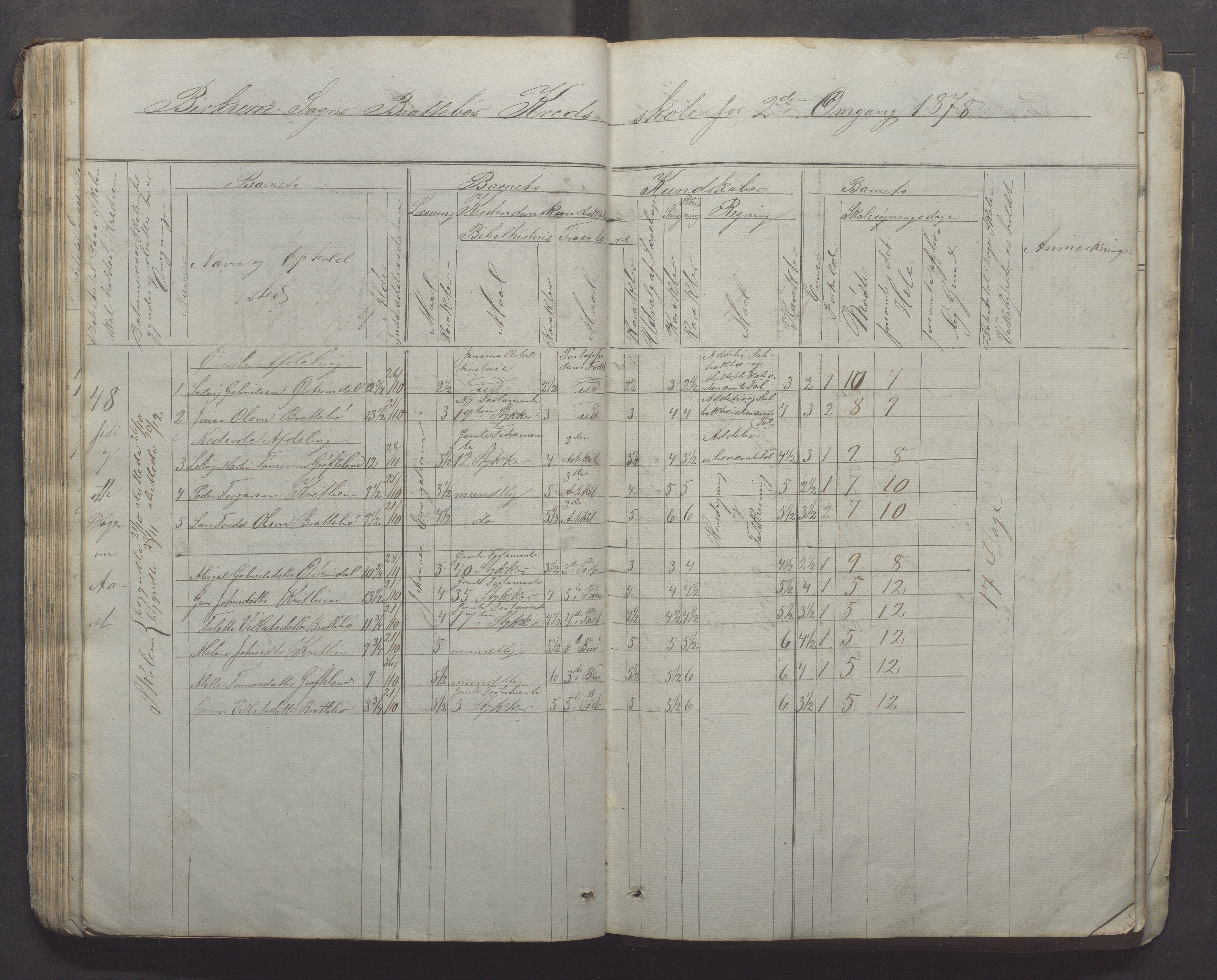 Bjerkreim kommune - Skulestyret, IKAR/K-101539/H/L0005: Skuleprotokoll, 1862-1882, p. 62