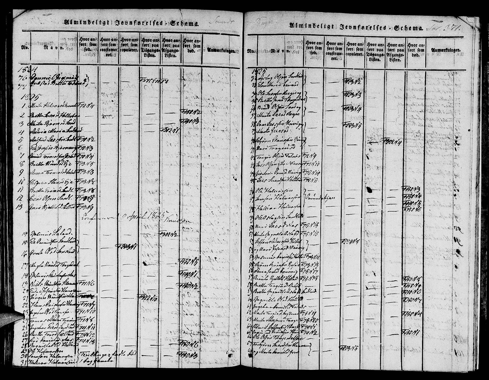 Jelsa sokneprestkontor, SAST/A-101842/01/V: Parish register (copy) no. B 1 /2, 1816-1828, p. 371