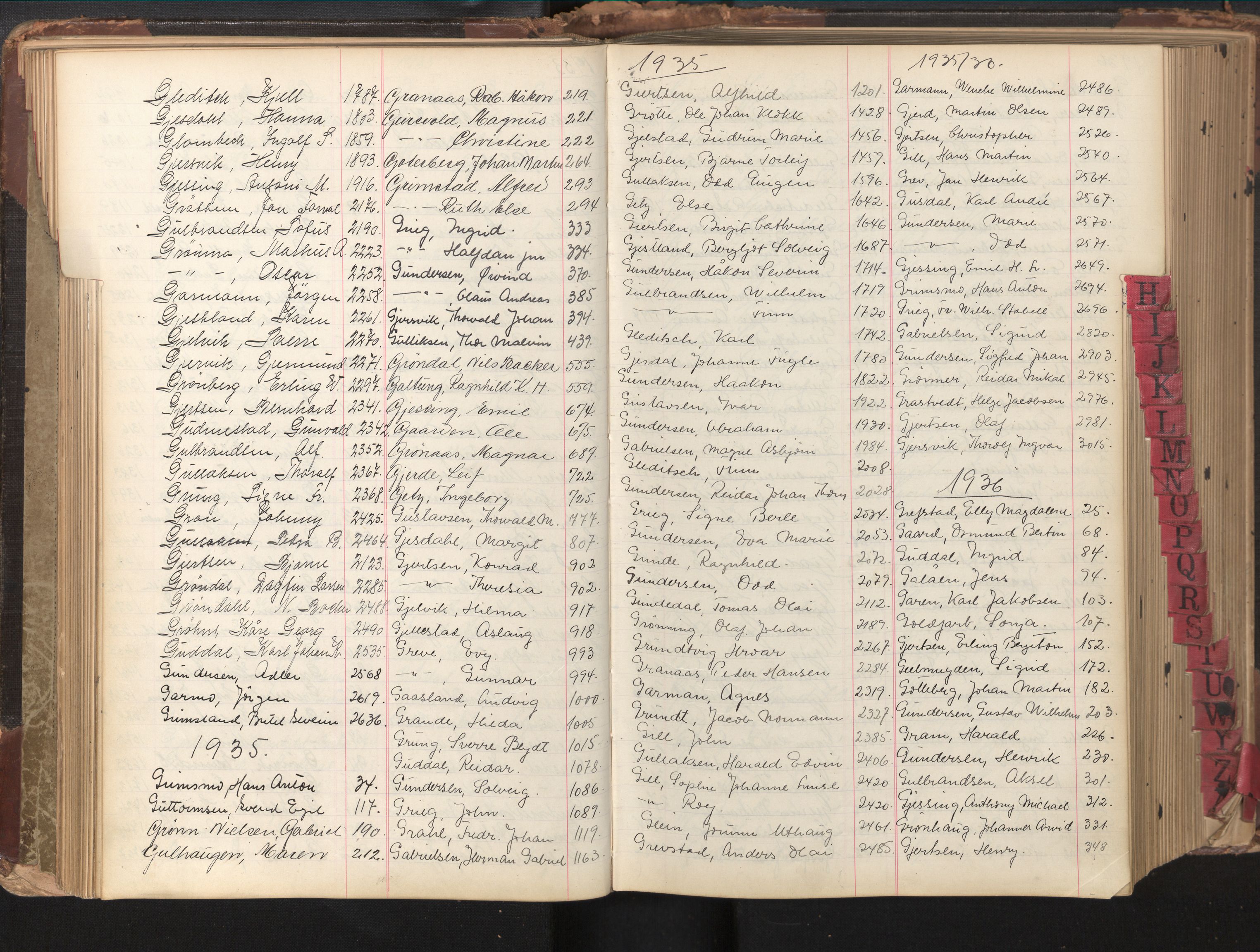 Bergen politikammer / politidistrikt, AV/SAB-A-60401/L/La/Laa/L0001: Register til passprotokoll, 1932-1947