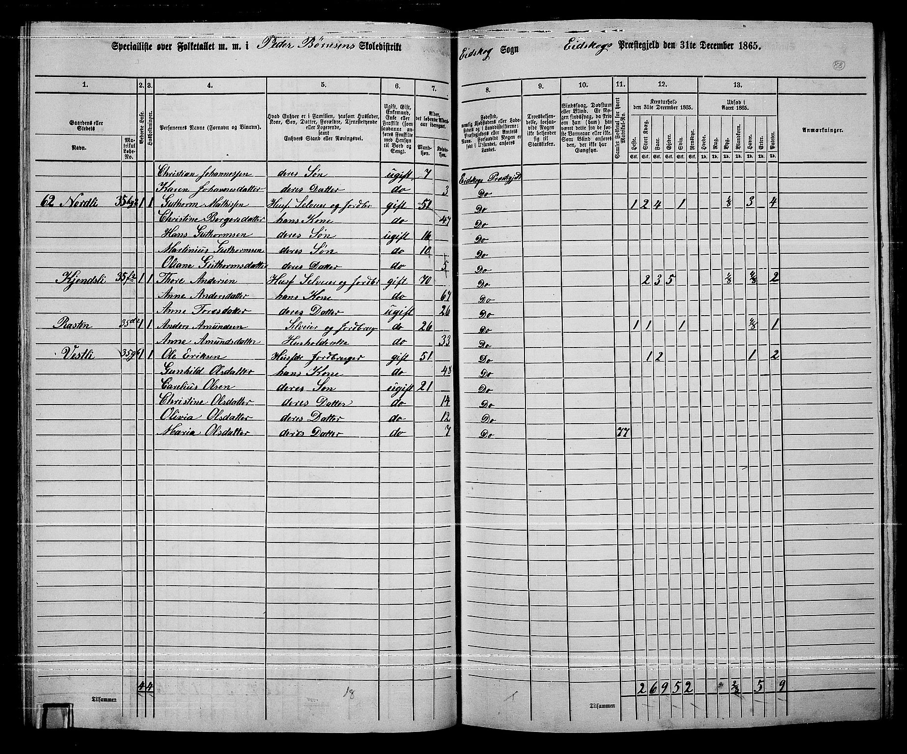 RA, 1865 census for Eidskog, 1865, p. 78