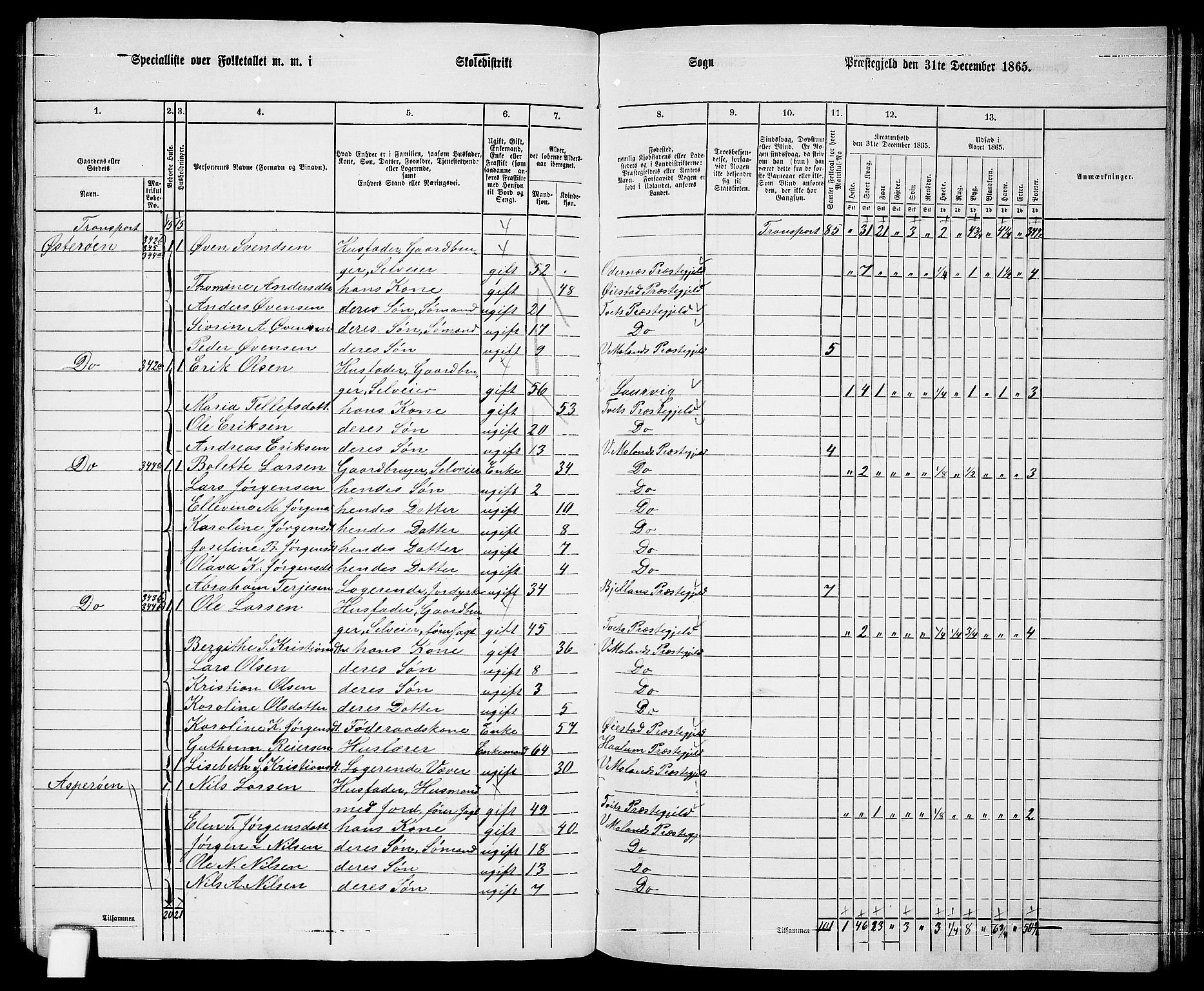 RA, 1865 census for Vestre Moland/Vestre Moland, 1865, p. 9