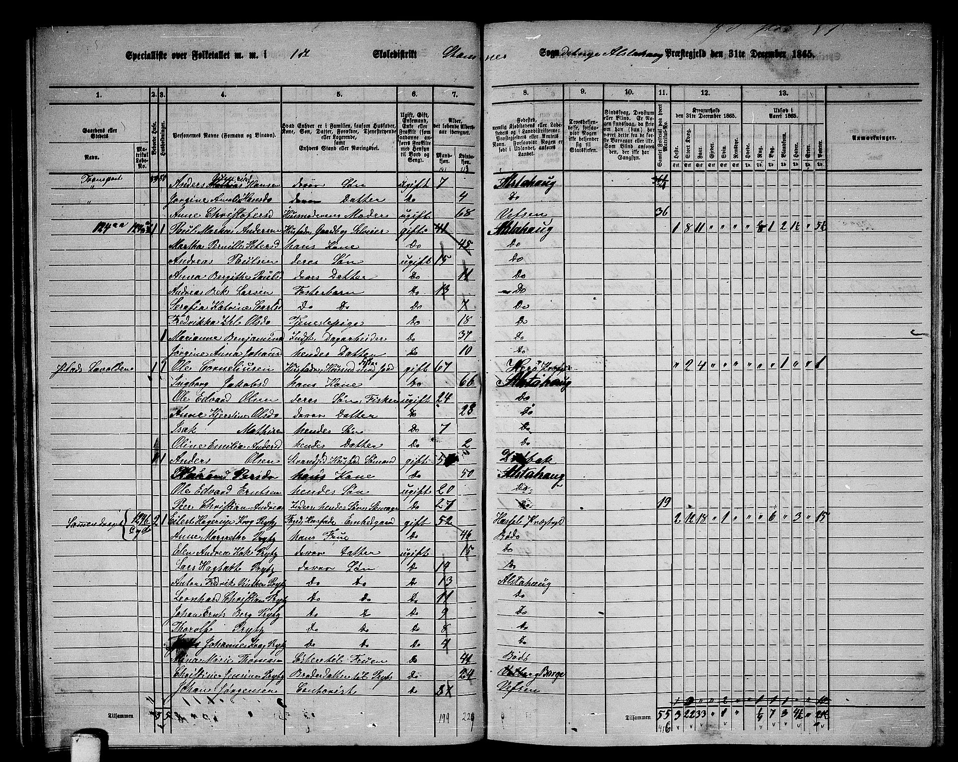 RA, 1865 census for Alstahaug, 1865, p. 77