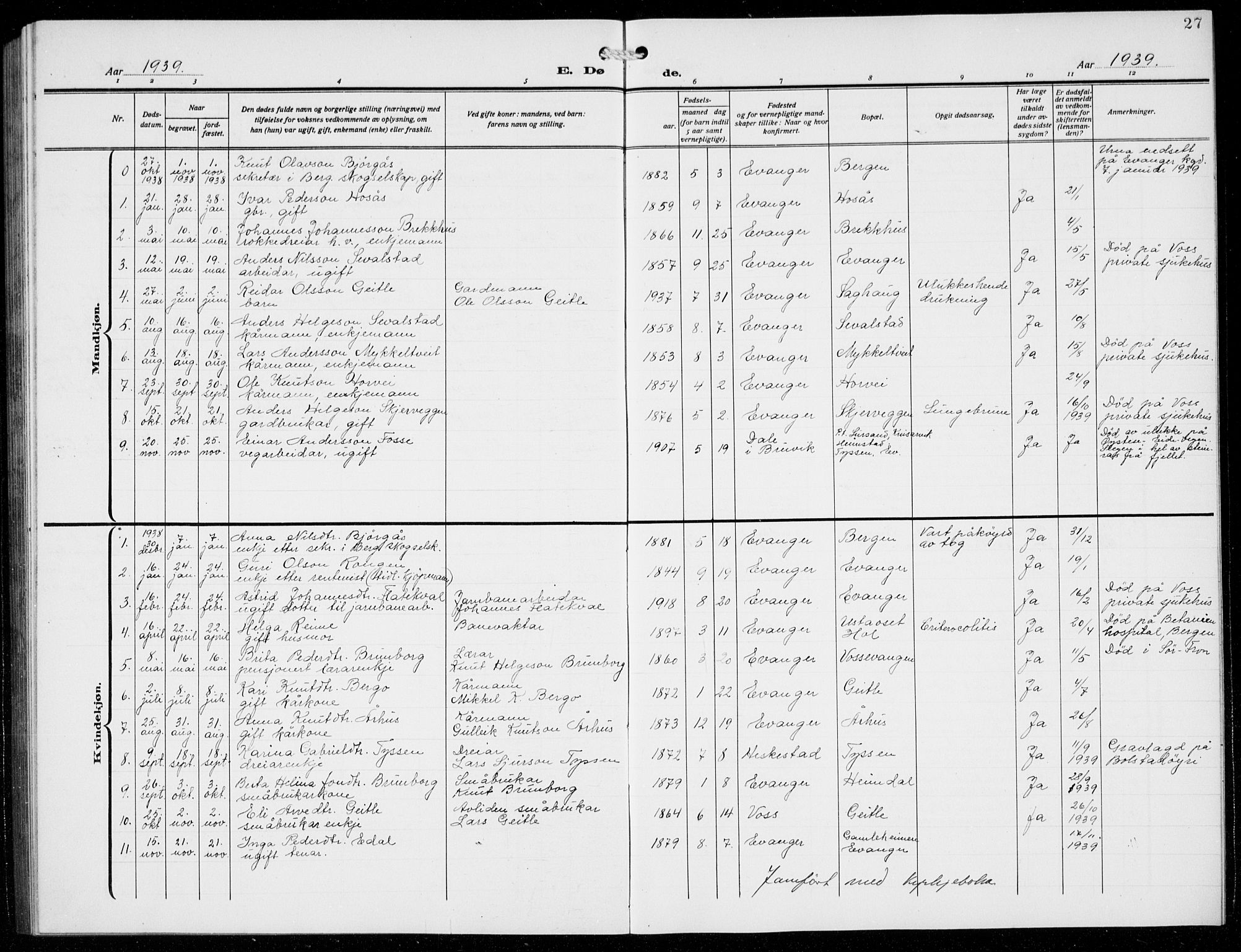 Evanger sokneprestembete, SAB/A-99924: Parish register (copy) no. A 6, 1918-1941, p. 27