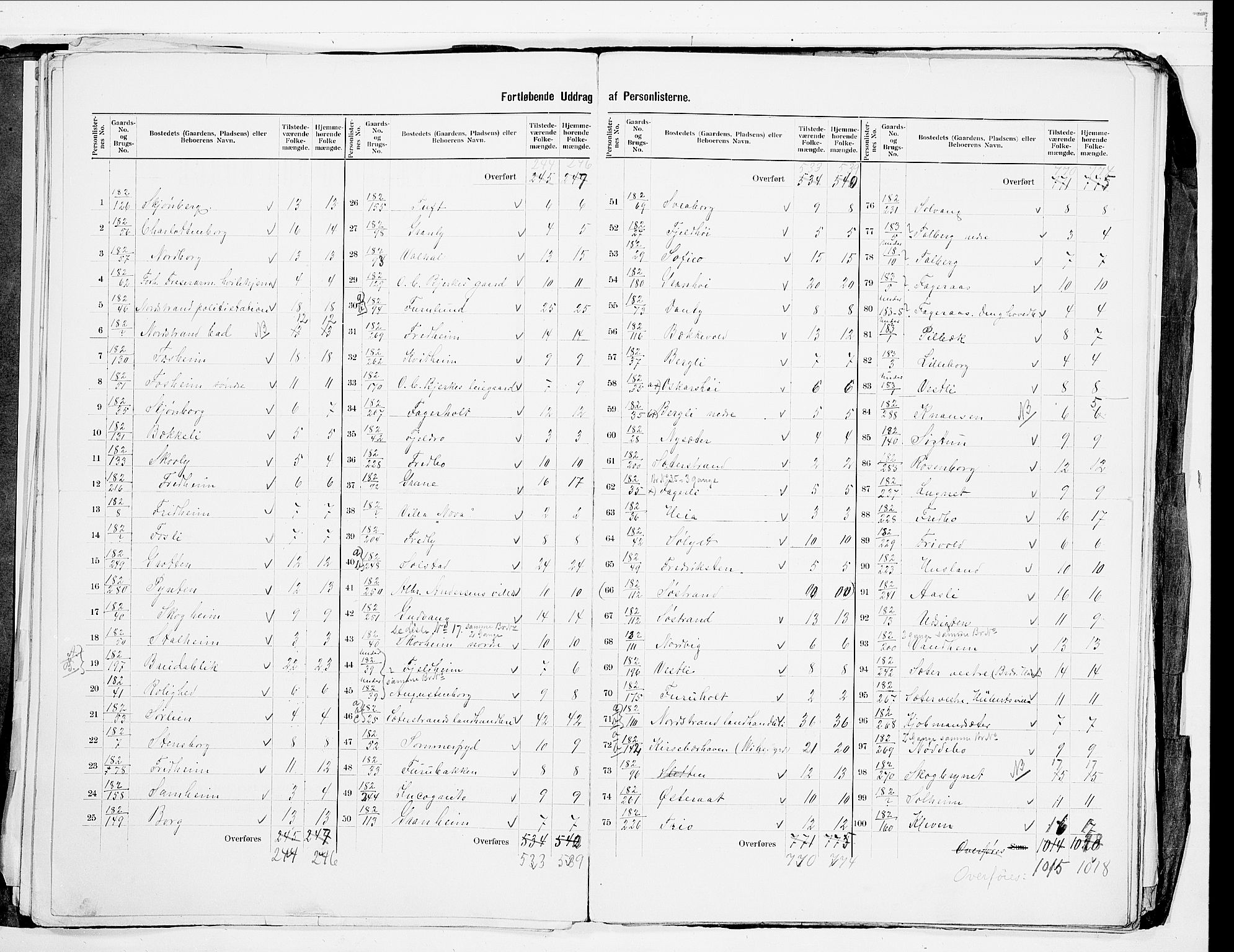SAO, 1900 census for Aker, 1900, p. 26
