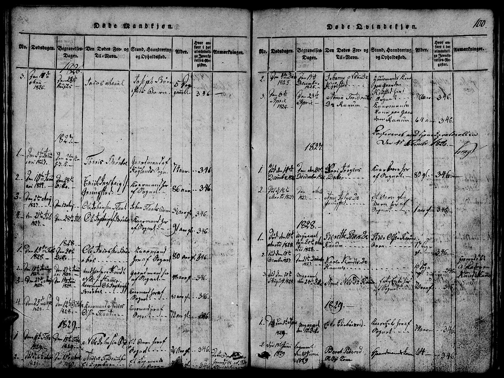 Ministerialprotokoller, klokkerbøker og fødselsregistre - Nord-Trøndelag, SAT/A-1458/765/L0562: Parish register (copy) no. 765C01, 1817-1851, p. 100