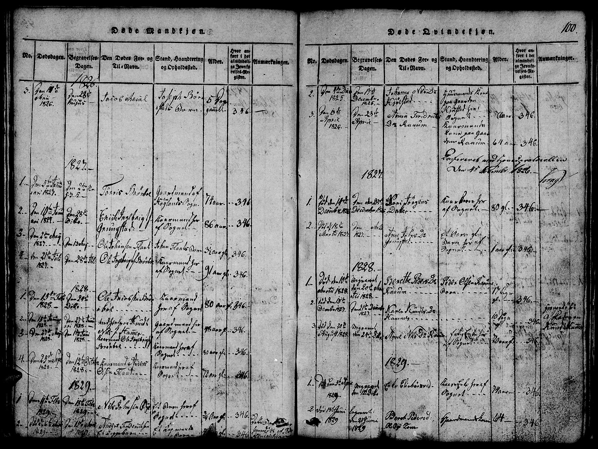 Ministerialprotokoller, klokkerbøker og fødselsregistre - Nord-Trøndelag, AV/SAT-A-1458/765/L0562: Parish register (copy) no. 765C01, 1817-1851, p. 100