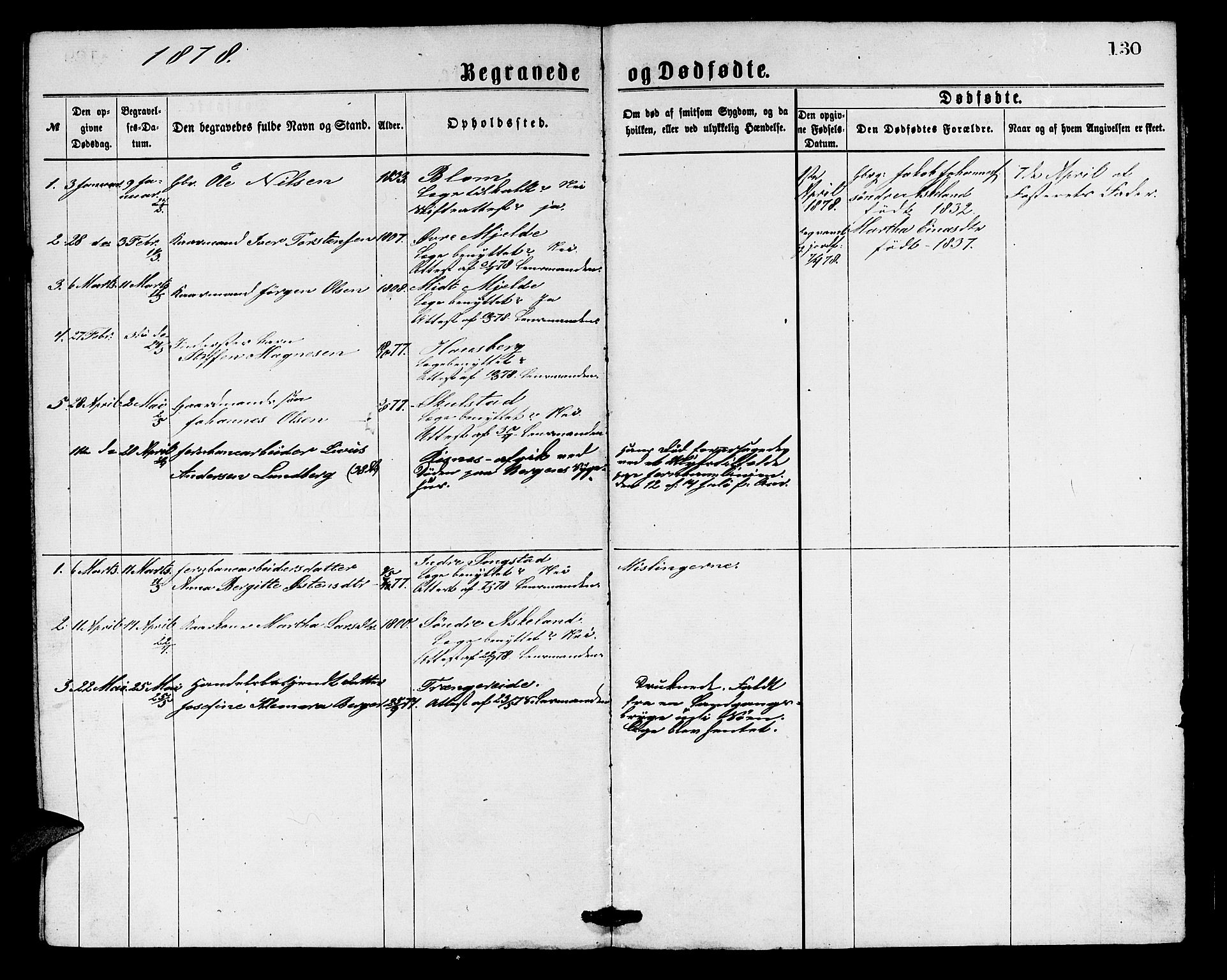 Haus sokneprestembete, AV/SAB-A-75601/H/Hab: Parish register (copy) no. B 1, 1869-1878, p. 130