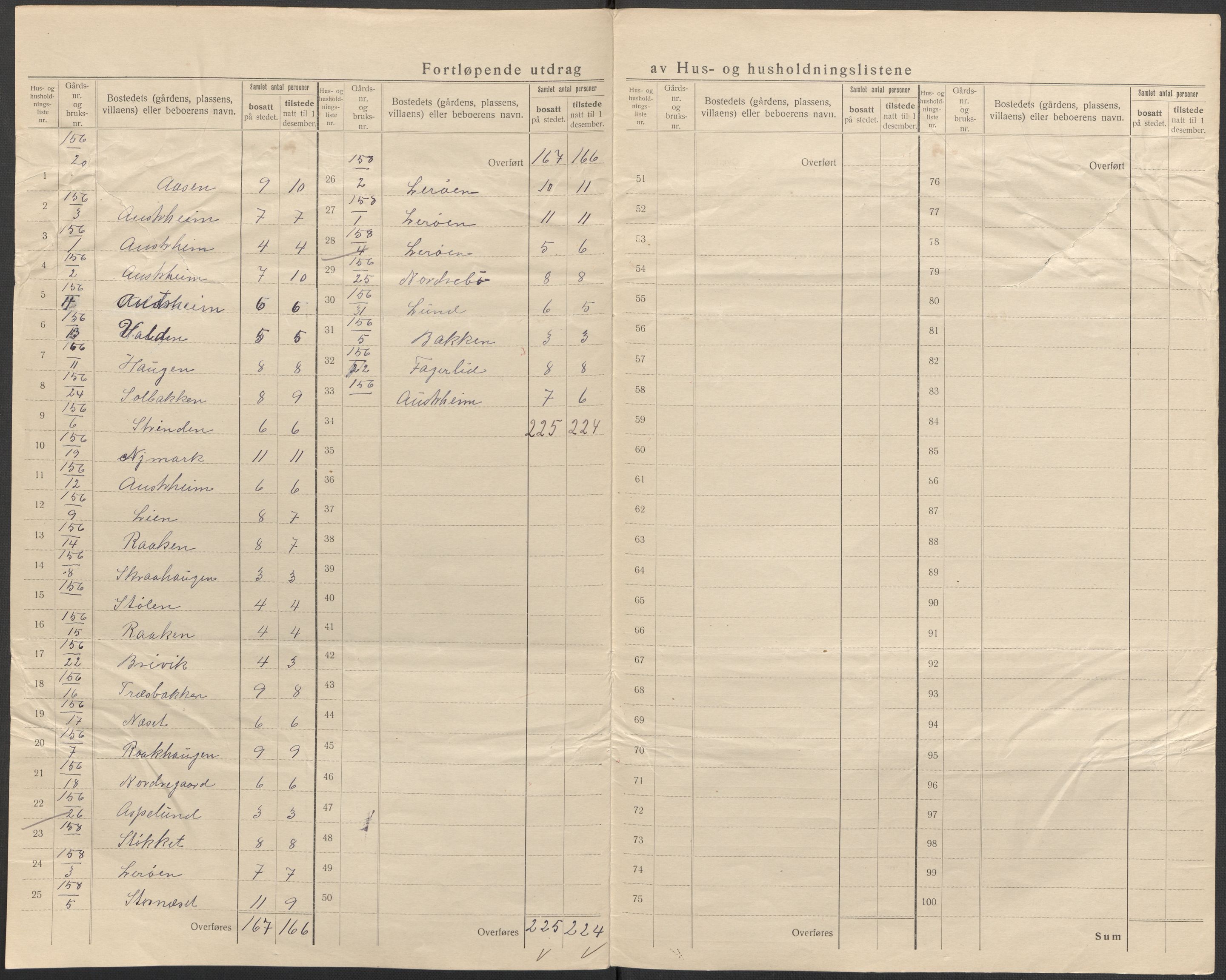 SAB, 1920 census for Austrheim, 1920, p. 33