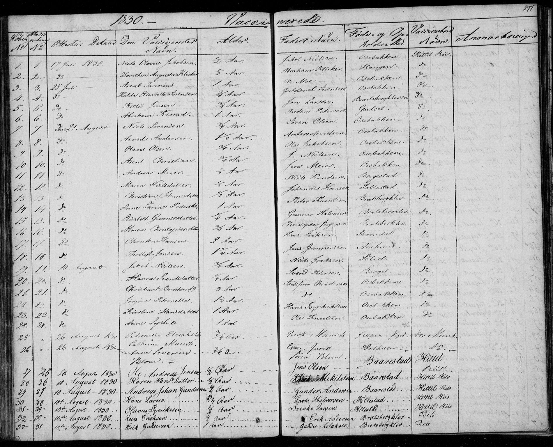 Gjerpen kirkebøker, SAKO/A-265/F/Fa/L0006: Parish register (official) no. I 6, 1829-1834, p. 271