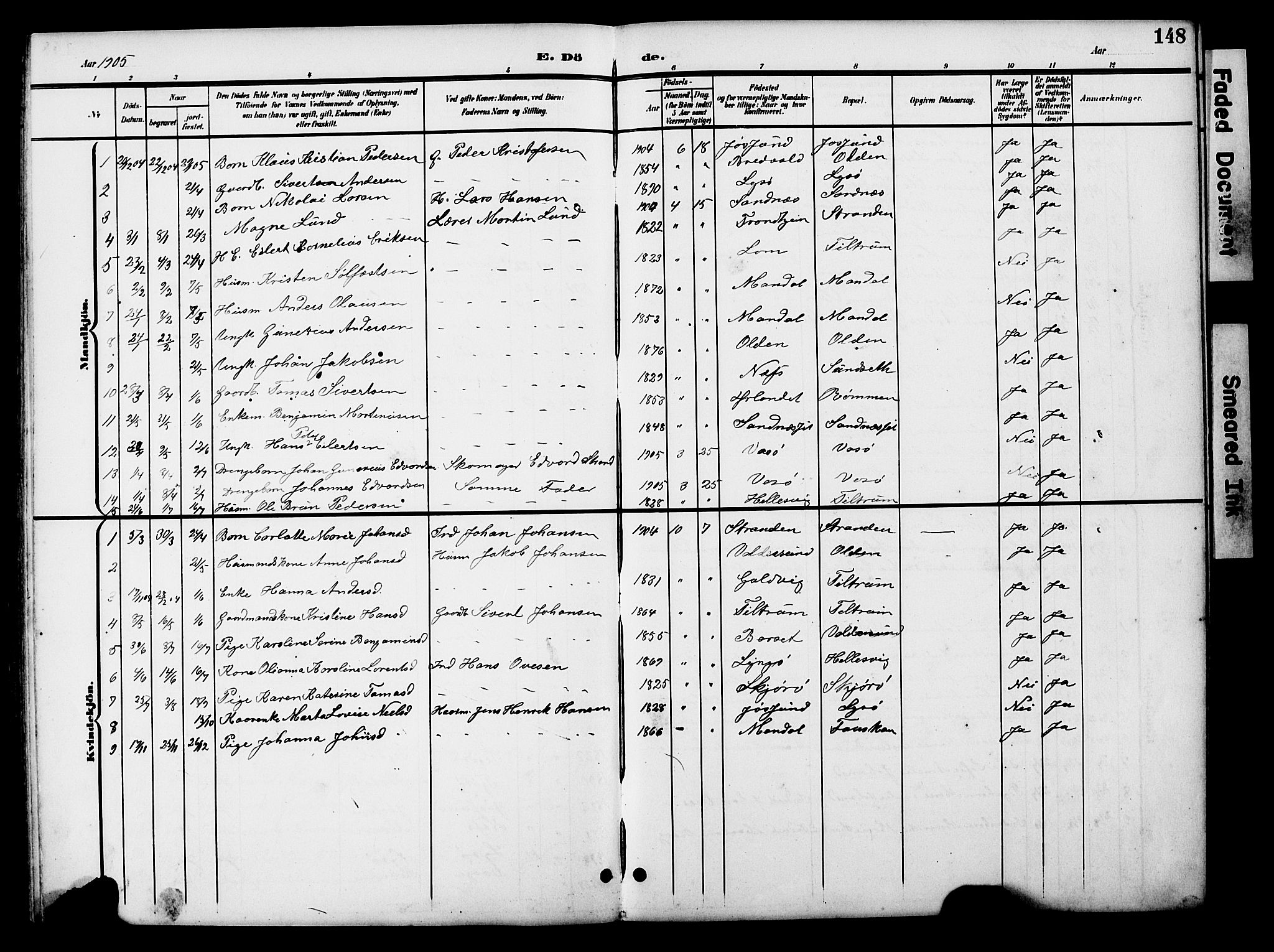 Ministerialprotokoller, klokkerbøker og fødselsregistre - Sør-Trøndelag, SAT/A-1456/654/L0666: Parish register (copy) no. 654C02, 1901-1925, p. 148