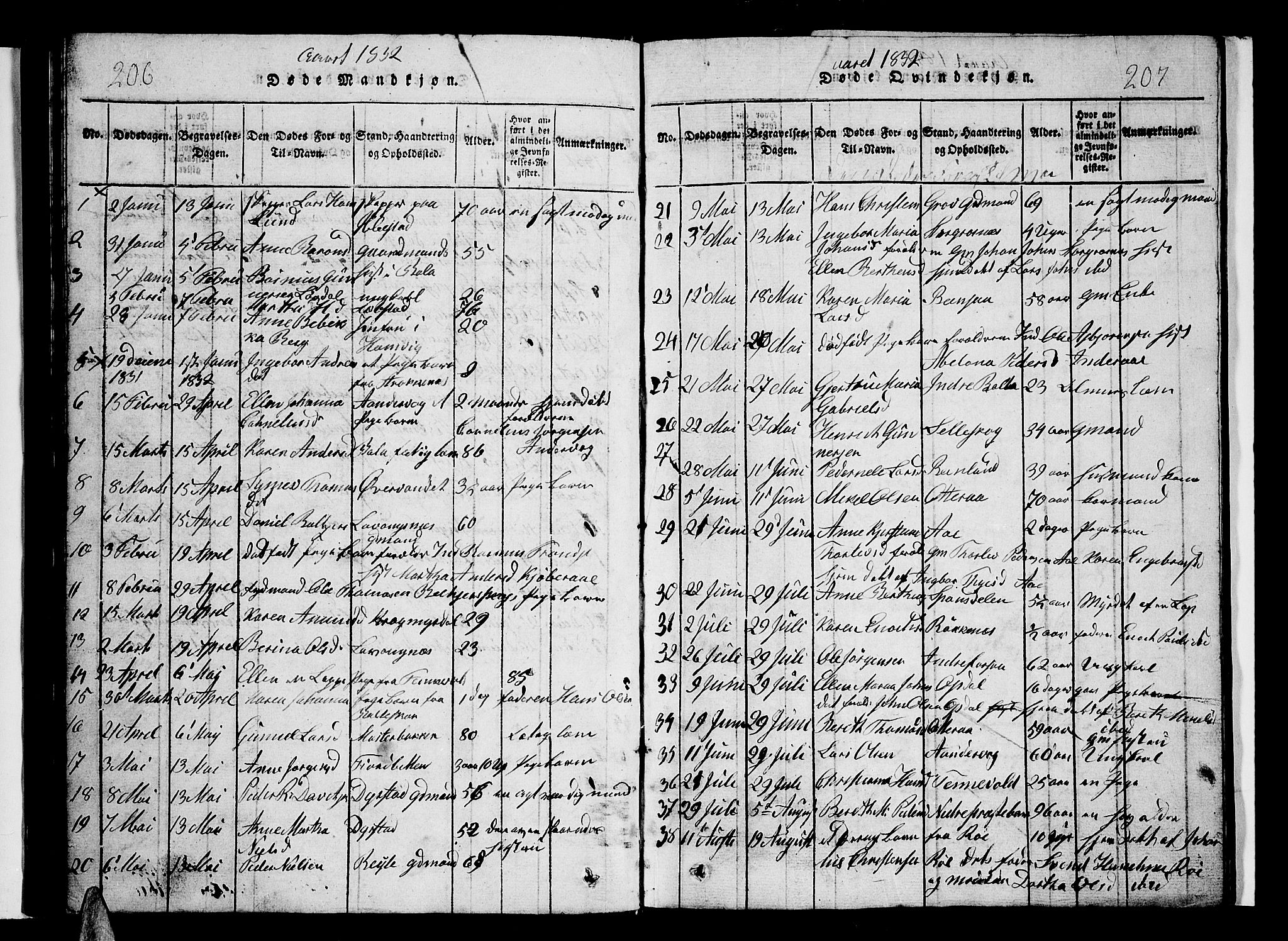 Ibestad sokneprestembete, SATØ/S-0077/H/Ha/Hab/L0002klokker: Parish register (copy) no. 2, 1821-1833, p. 206-207