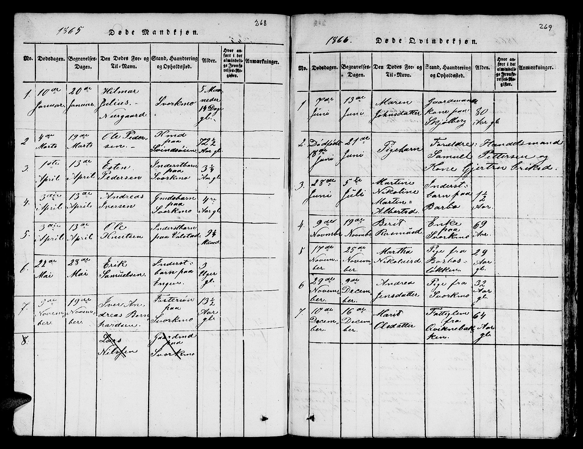 Ministerialprotokoller, klokkerbøker og fødselsregistre - Sør-Trøndelag, SAT/A-1456/671/L0842: Parish register (copy) no. 671C01, 1816-1867, p. 268-269