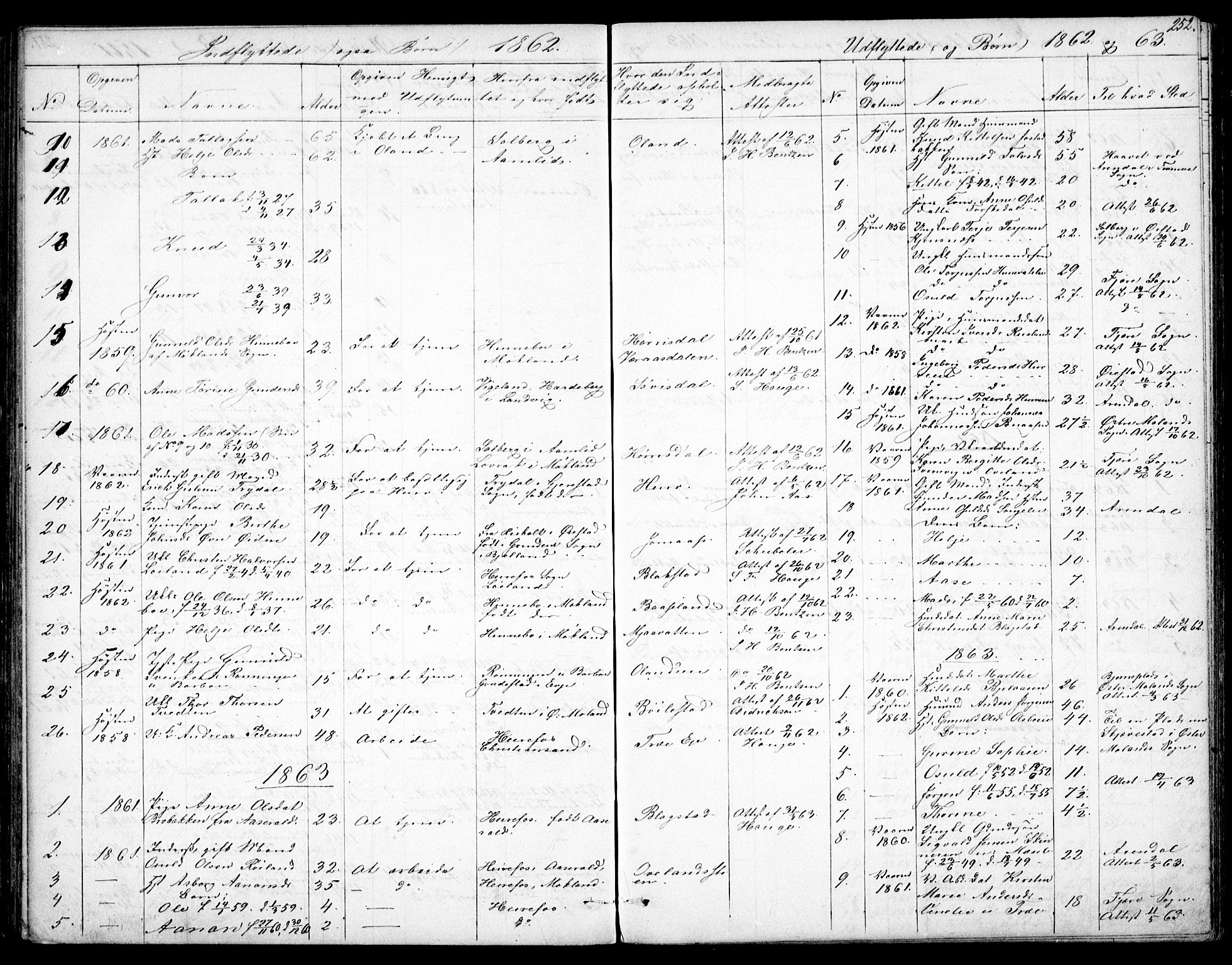 Froland sokneprestkontor, SAK/1111-0013/F/Fb/L0008: Parish register (copy) no. B 8, 1843-1875, p. 252