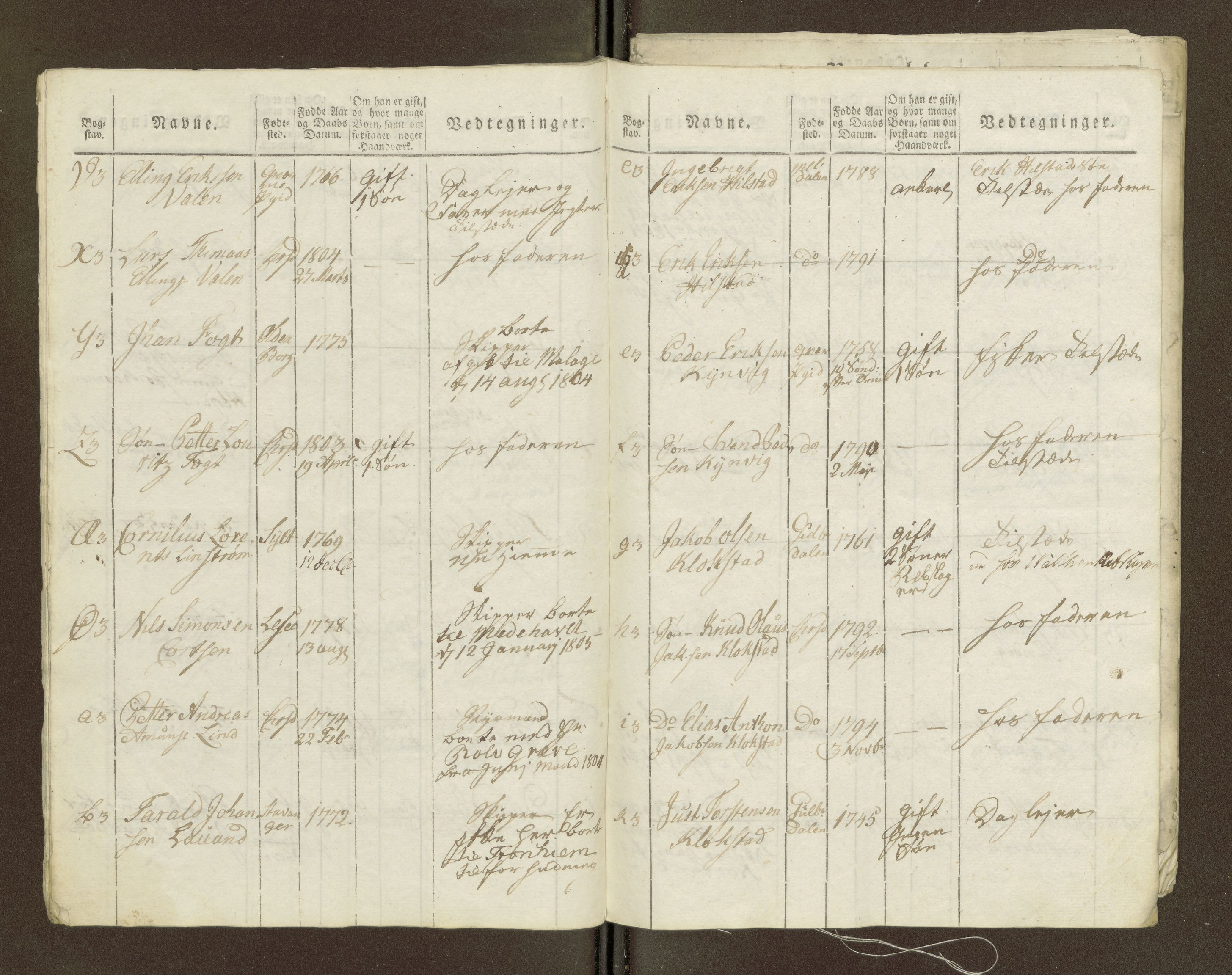 Sjøinnrulleringen - Trondhjemske distrikt, AV/SAT-A-5121/01/L0036/0003: -- / Ungdomsrulle for Kristiansund krets, 1804-1819, p. 54