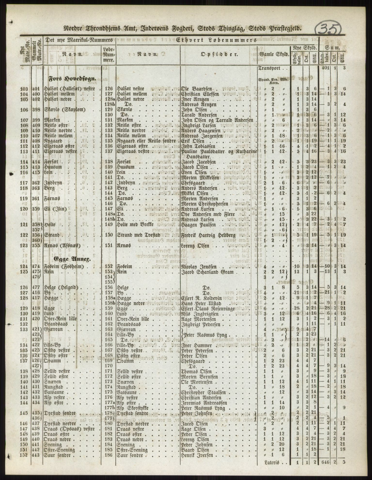 Andre publikasjoner, PUBL/PUBL-999/0002/0016: Bind 16 - Nordre Trondhjems amt, 1838, p. 55