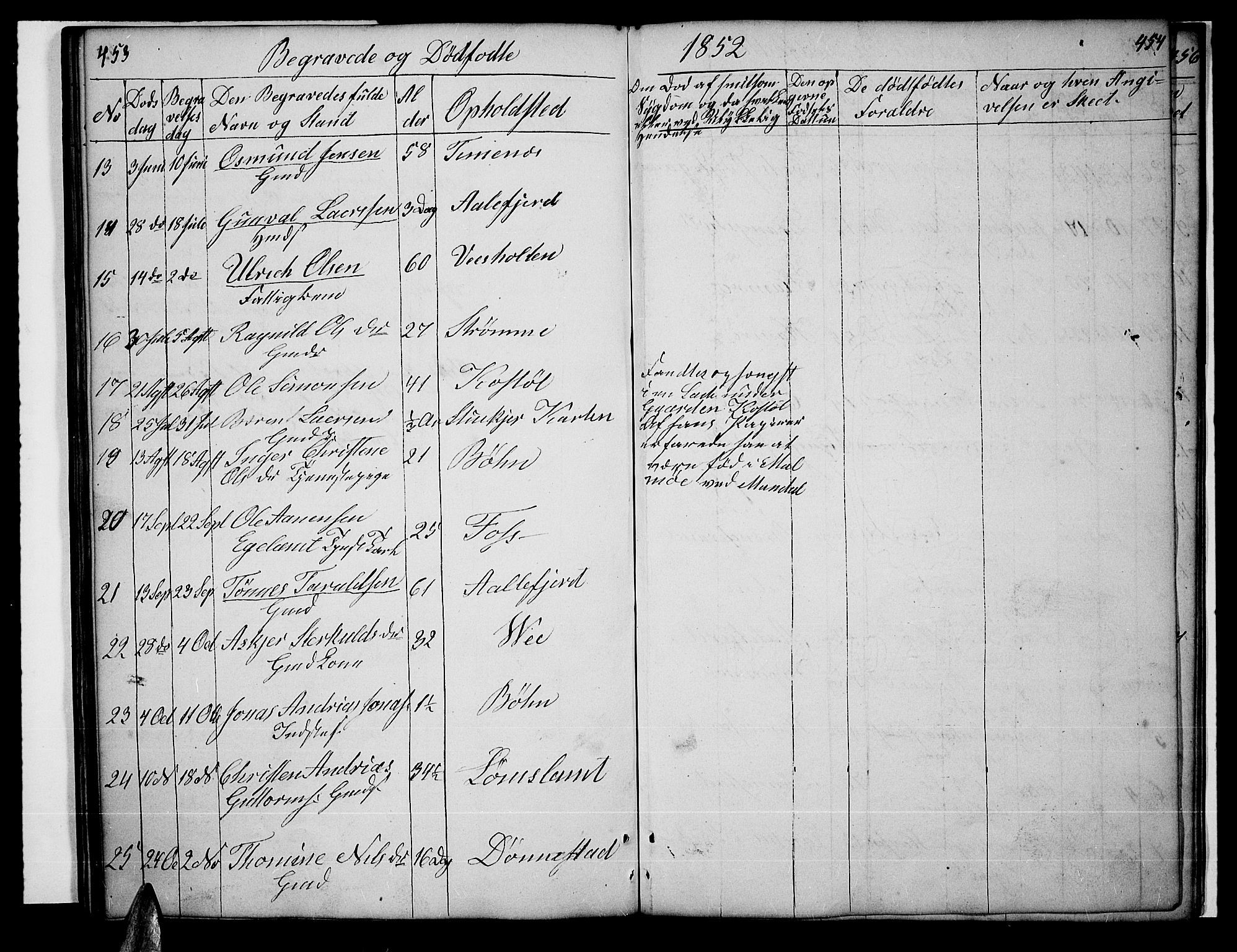 Tveit sokneprestkontor, AV/SAK-1111-0043/F/Fb/L0002: Parish register (copy) no. B 2, 1835-1854, p. 453-454