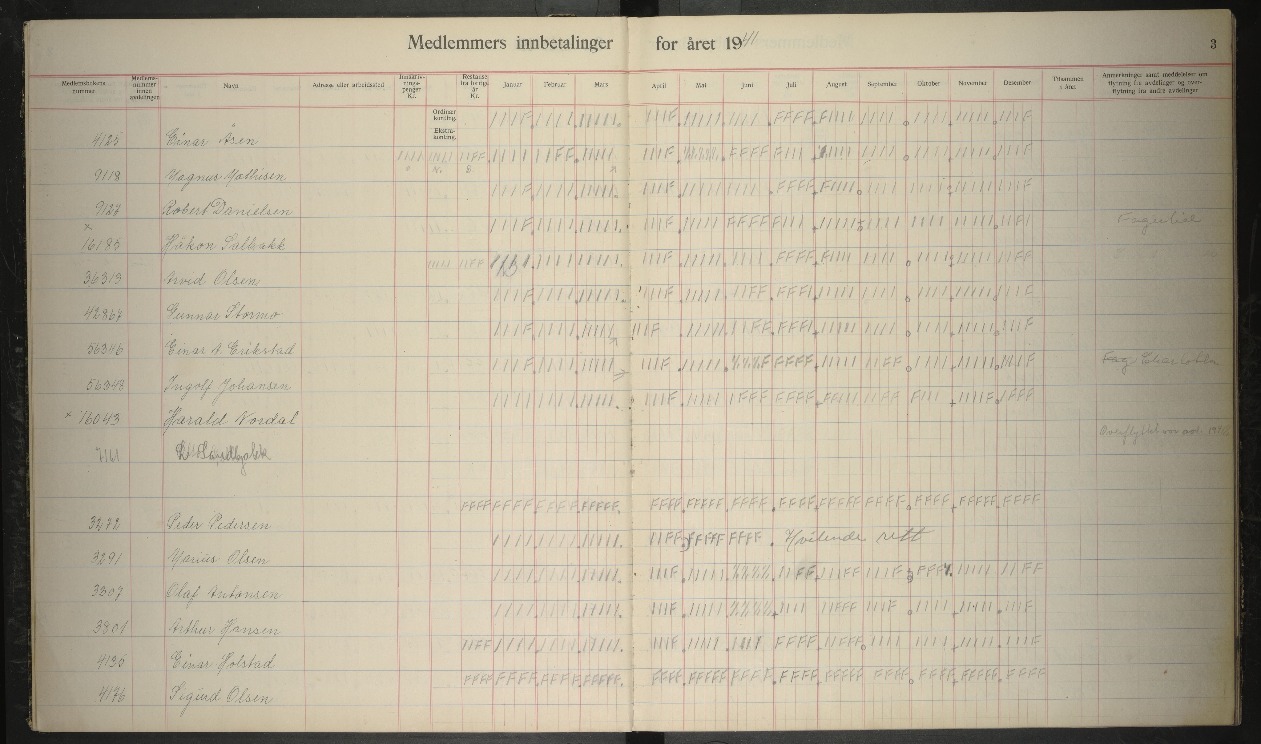 Giken Grubearbeiderforening , AIN/A-22/201/P/Pa/L0009: Medlemsprotokoll, 1941-1943