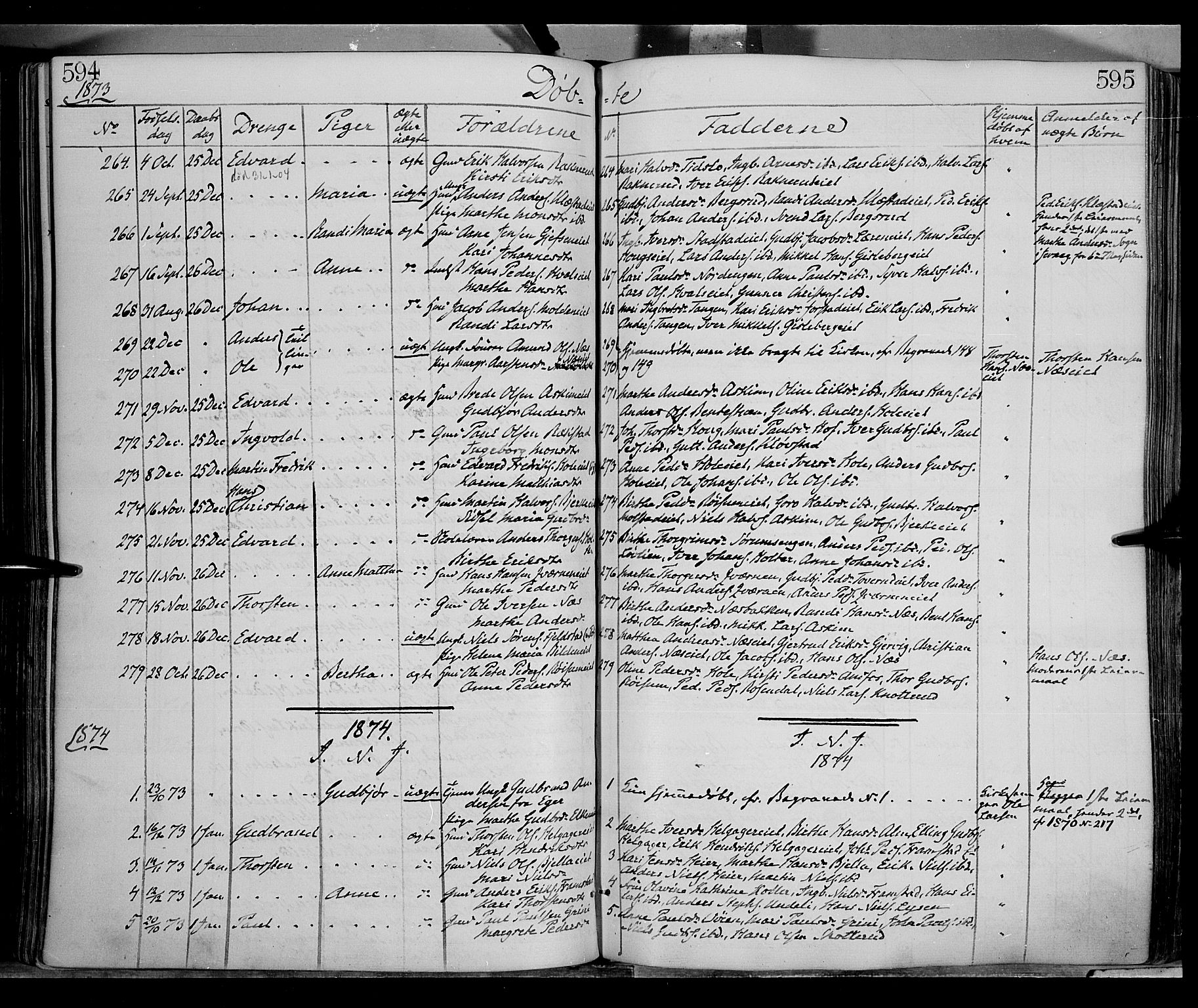 Gran prestekontor, SAH/PREST-112/H/Ha/Haa/L0012: Parish register (official) no. 12, 1856-1874, p. 594-595