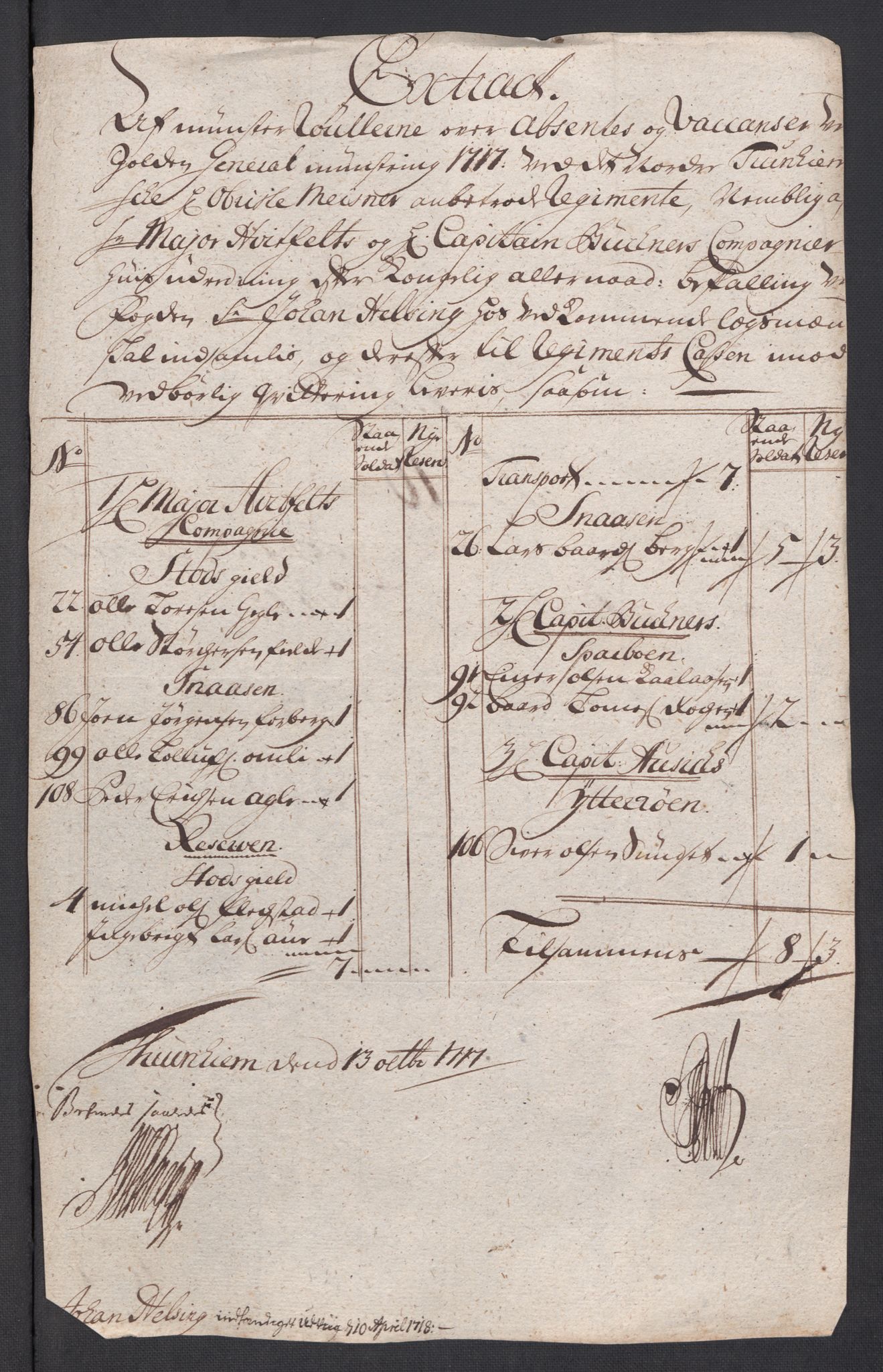 Rentekammeret inntil 1814, Reviderte regnskaper, Fogderegnskap, RA/EA-4092/R63/L4326: Fogderegnskap Inderøy, 1718, p. 147