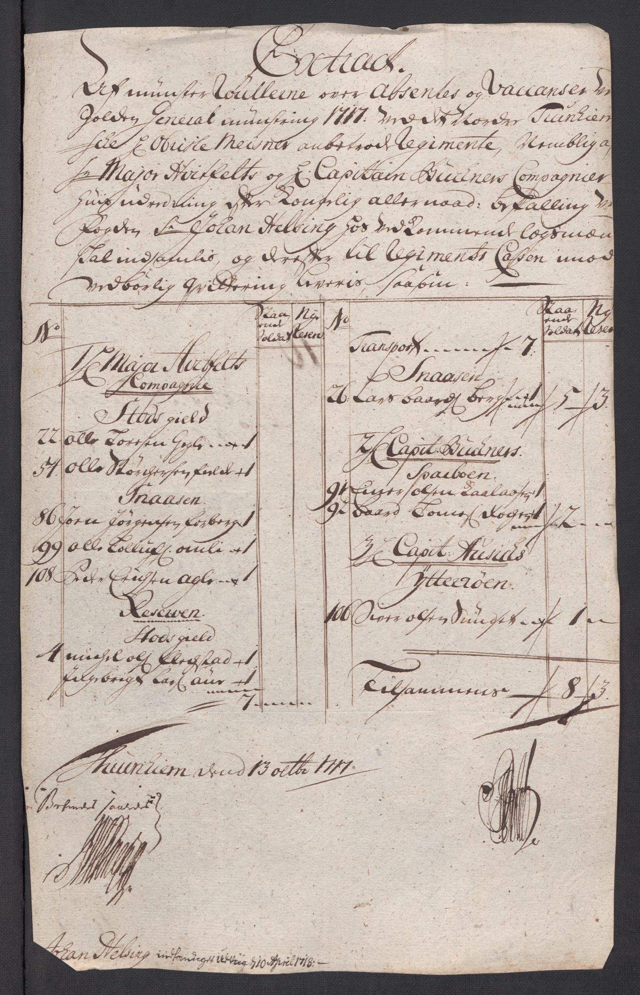 Rentekammeret inntil 1814, Reviderte regnskaper, Fogderegnskap, AV/RA-EA-4092/R63/L4326: Fogderegnskap Inderøy, 1718, p. 147