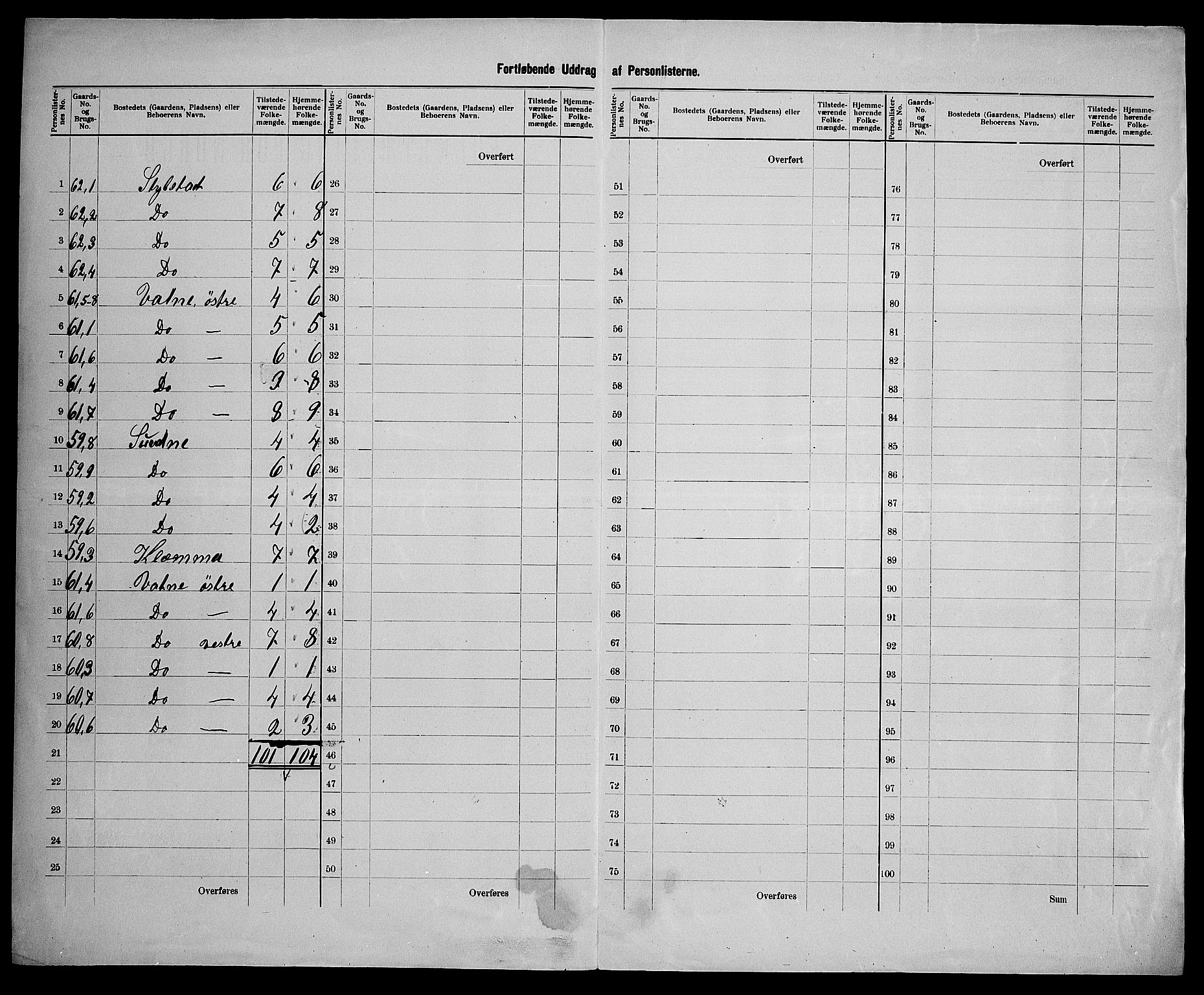 SAK, 1900 census for Holum, 1900, p. 42