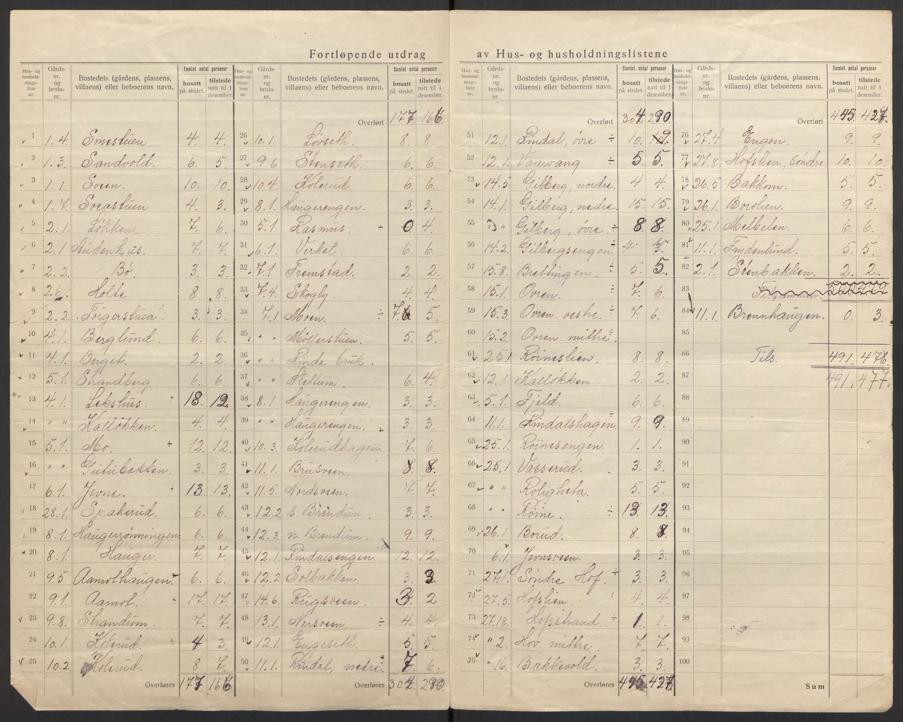 SAH, 1920 census for Fåberg, 1920, p. 22