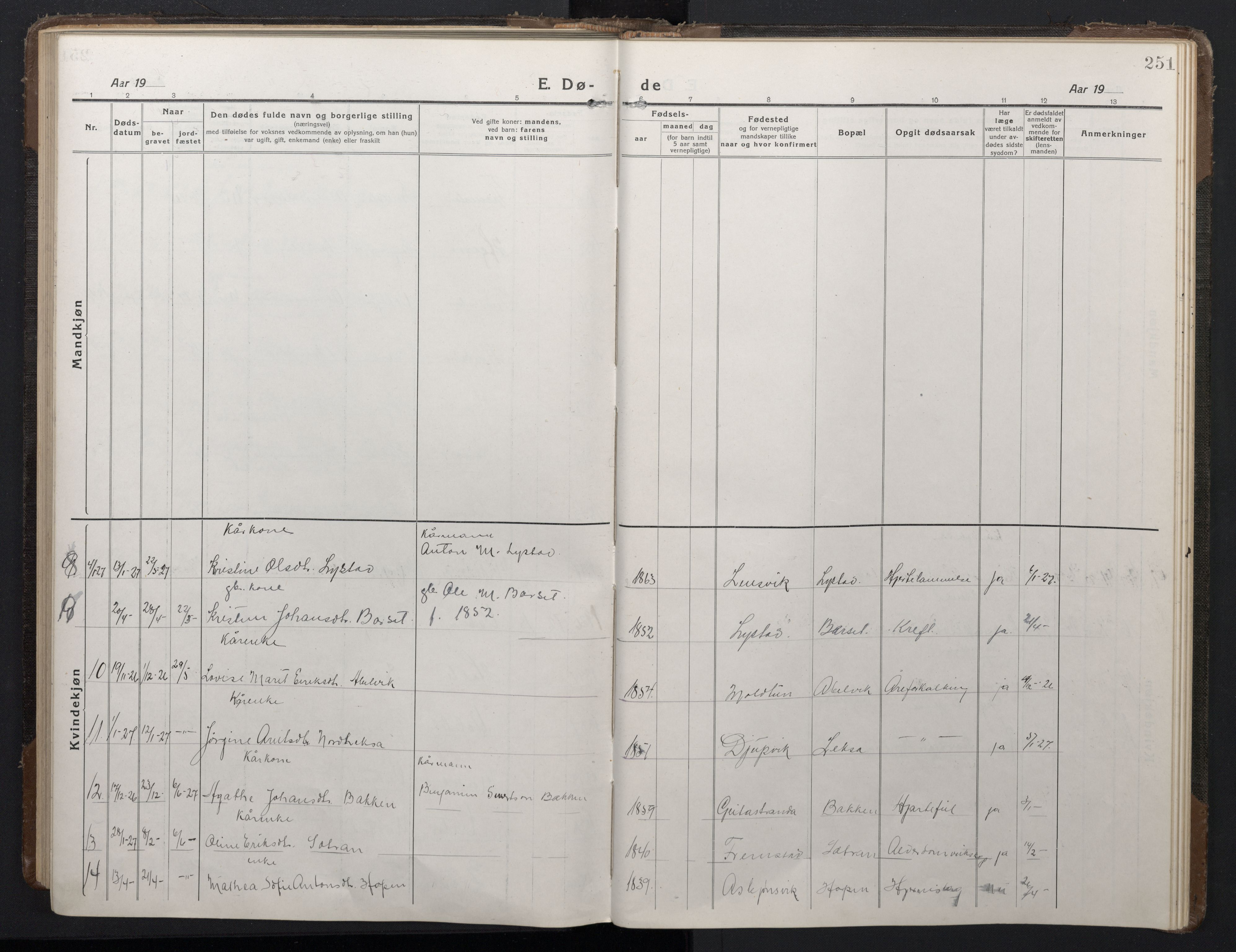 Ministerialprotokoller, klokkerbøker og fødselsregistre - Sør-Trøndelag, SAT/A-1456/662/L0758: Parish register (copy) no. 662C03, 1918-1948, p. 251
