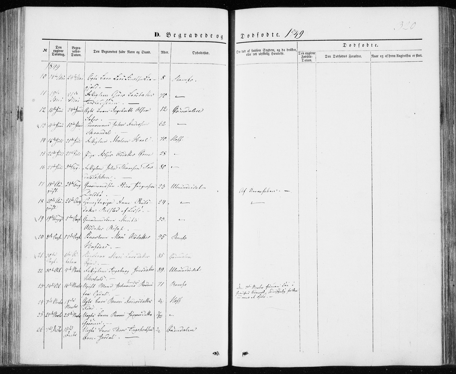 Ministerialprotokoller, klokkerbøker og fødselsregistre - Møre og Romsdal, AV/SAT-A-1454/590/L1013: Parish register (official) no. 590A05, 1847-1877, p. 320