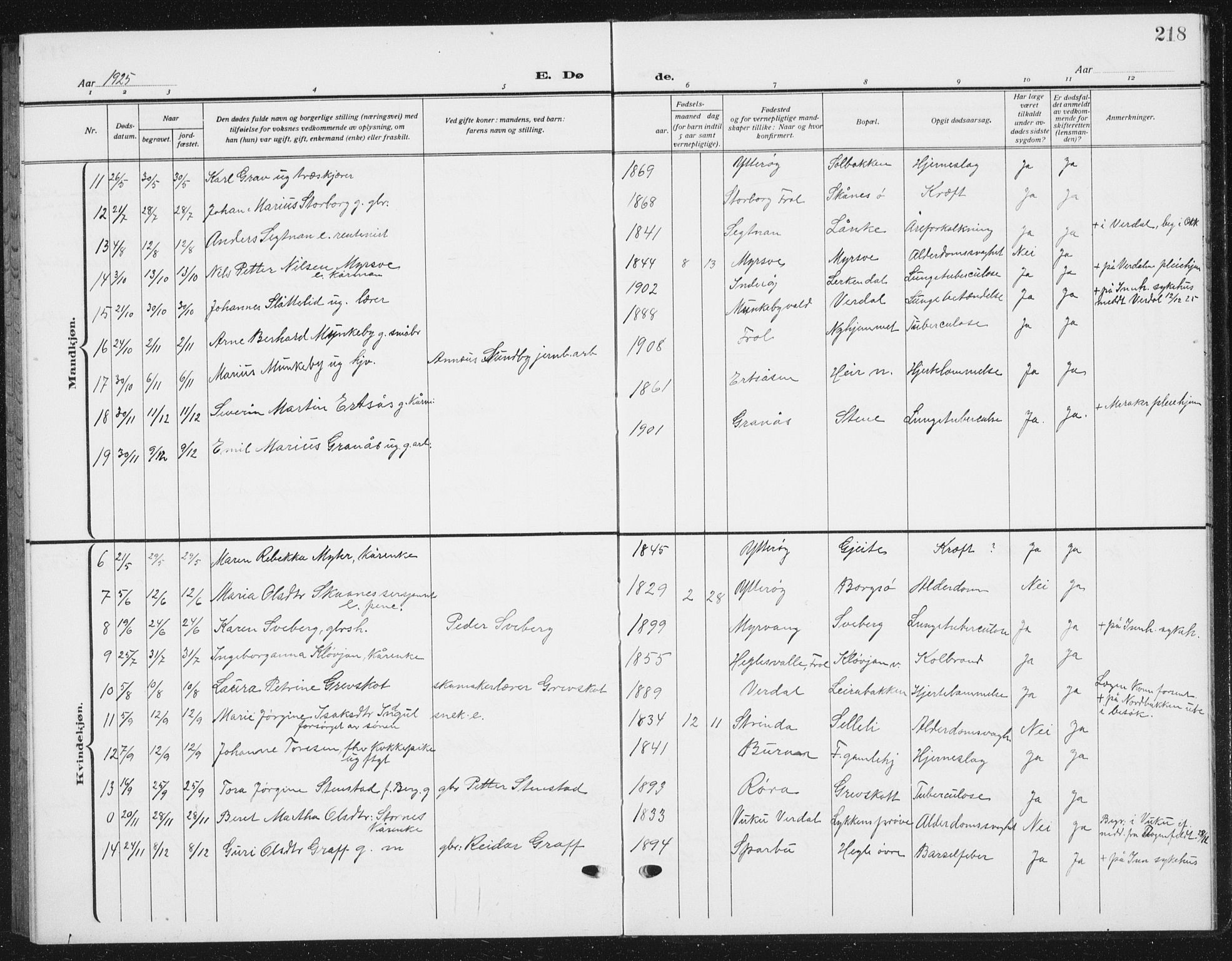 Ministerialprotokoller, klokkerbøker og fødselsregistre - Nord-Trøndelag, SAT/A-1458/721/L0209: Parish register (copy) no. 721C02, 1918-1940, p. 218