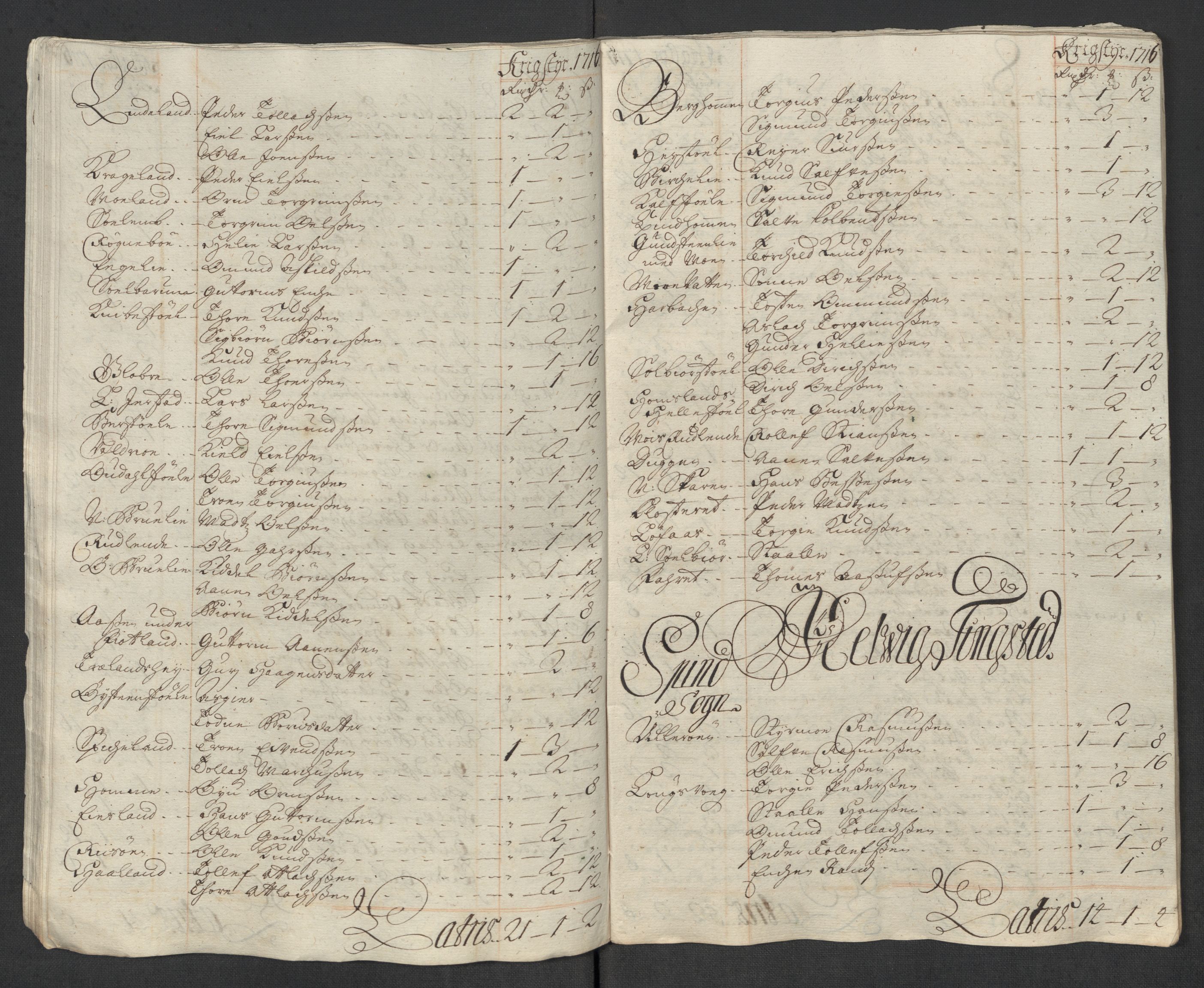 Rentekammeret inntil 1814, Reviderte regnskaper, Fogderegnskap, AV/RA-EA-4092/R43/L2560: Fogderegnskap Lista og Mandal, 1716, p. 91