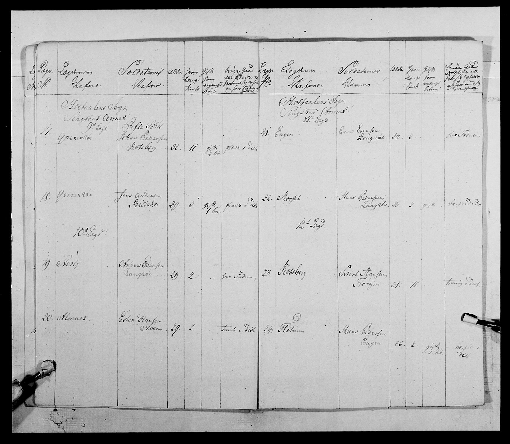 Kommanderende general (KG I) med Det norske krigsdirektorium, AV/RA-EA-5419/E/Ea/L0511: 1. Trondheimske regiment, 1767, p. 679