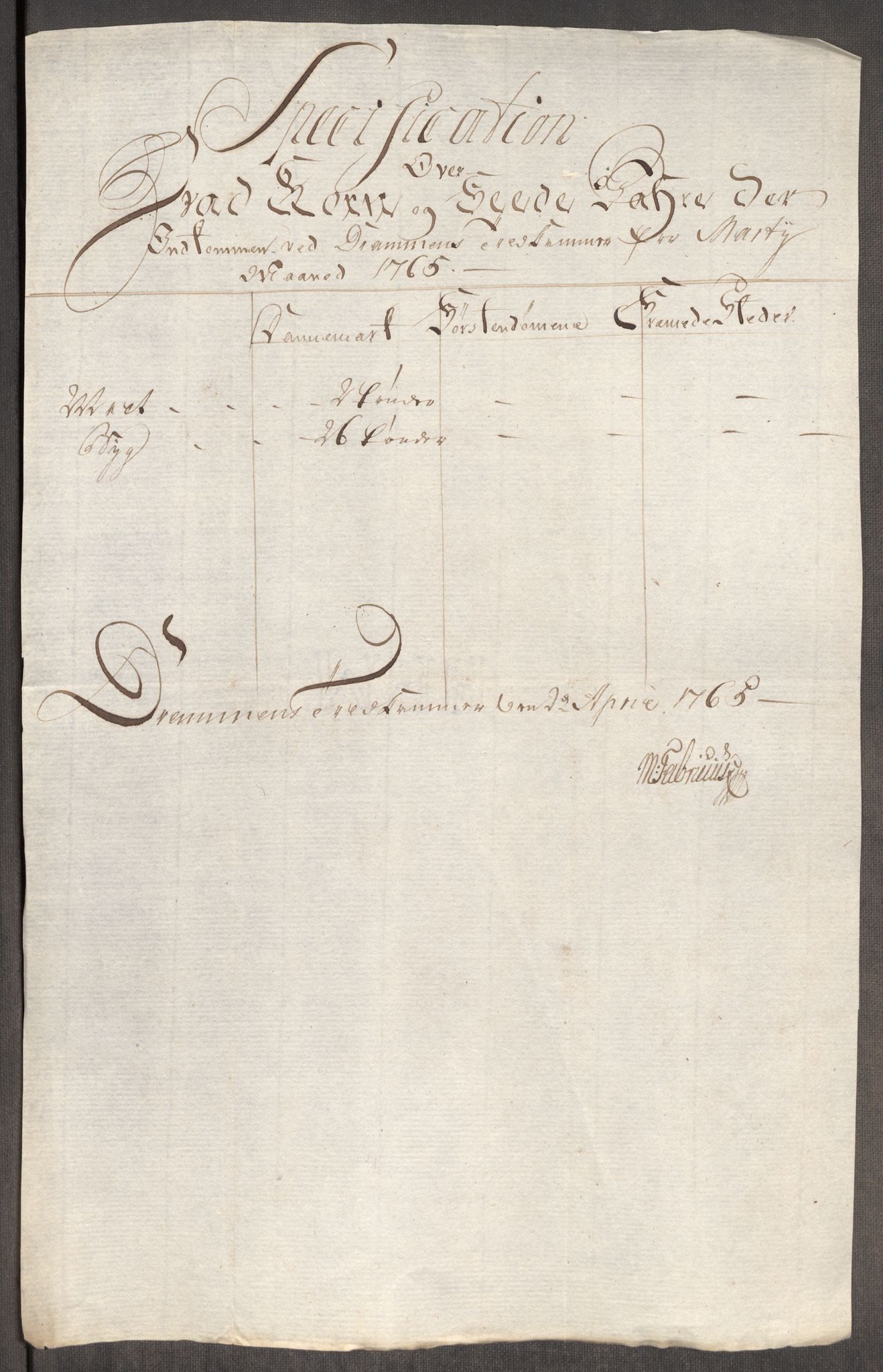 Rentekammeret inntil 1814, Realistisk ordnet avdeling, RA/EA-4070/Oe/L0008: [Ø1]: Priskuranter, 1764-1768, p. 360