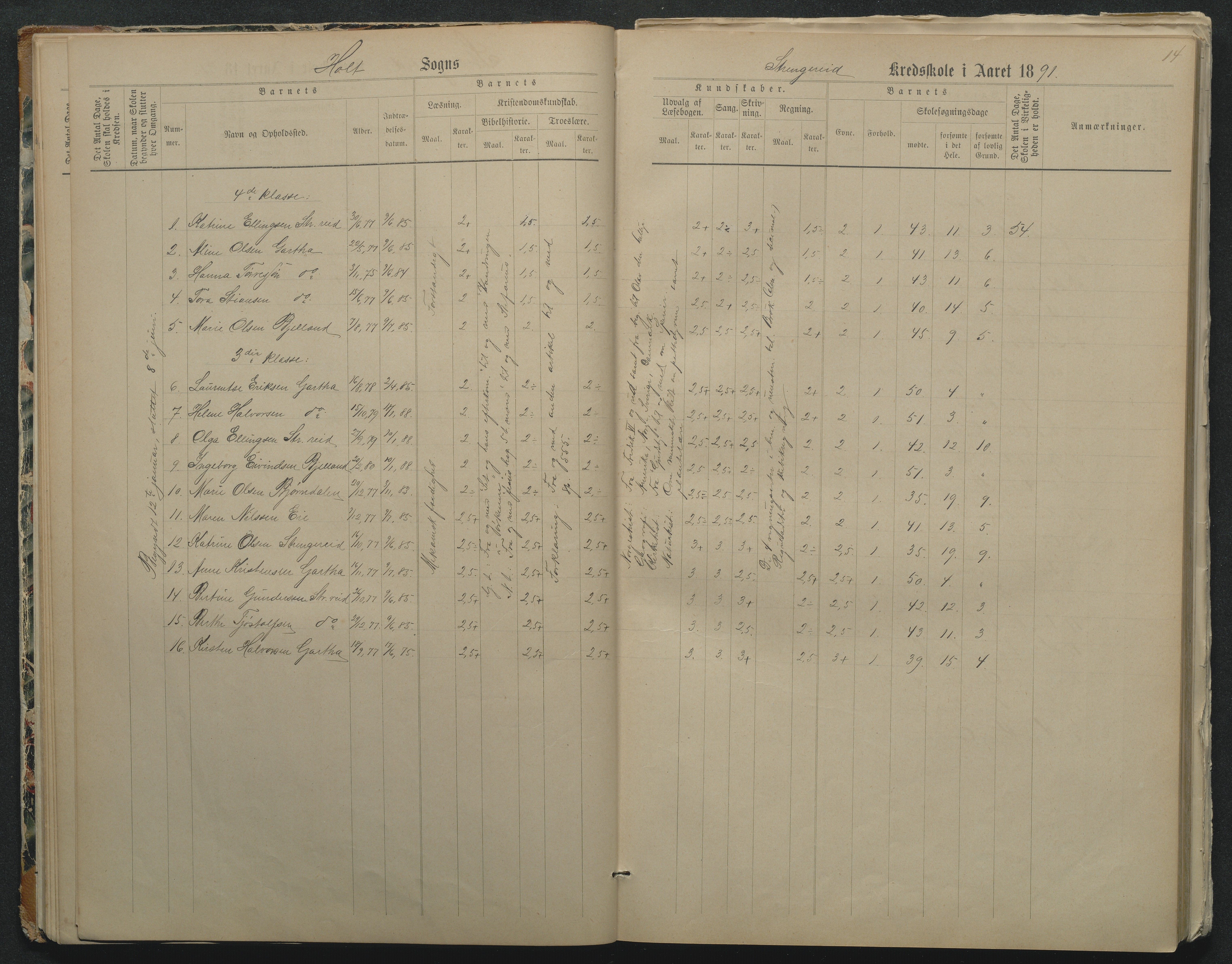 Flosta kommune, Strengereid Krets, AAKS/KA0916-550h/F01/L0002: Skoleprotokoll Strengereid skole, 1888-1910, p. 14