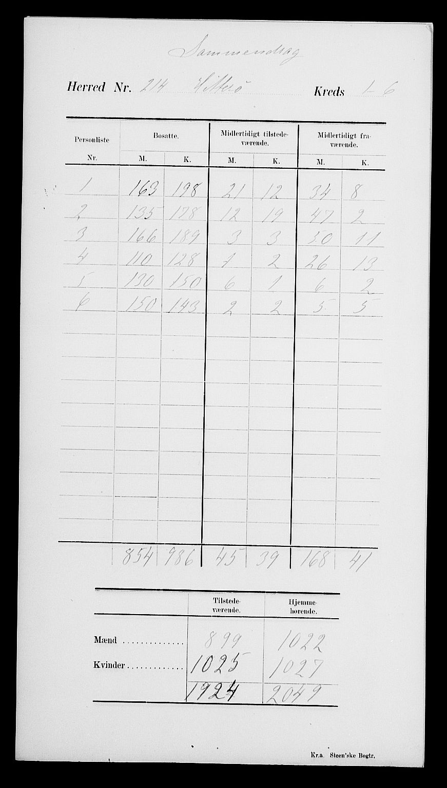 SAK, 1900 census for Hidra, 1900, p. 5