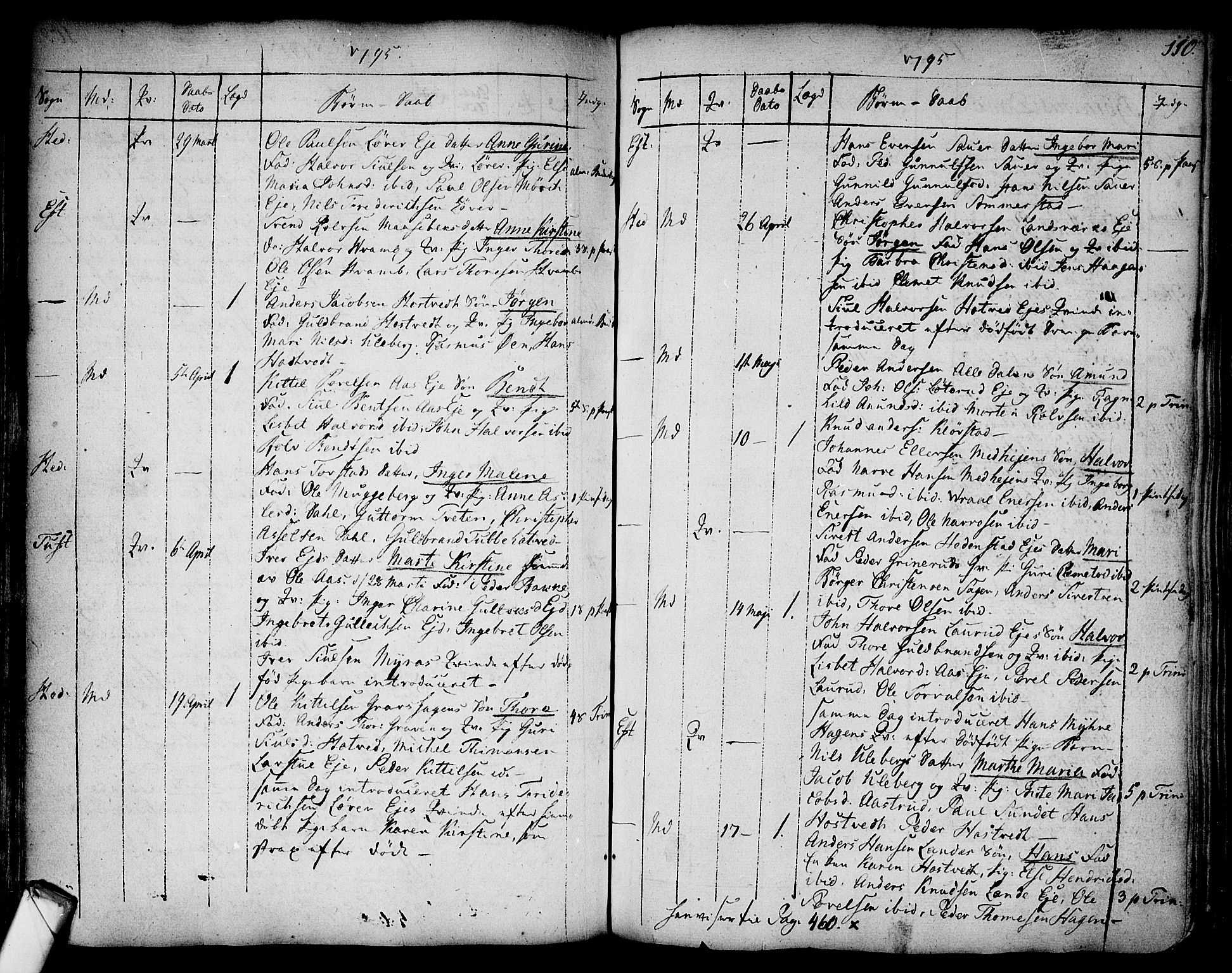 Sandsvær kirkebøker, AV/SAKO-A-244/F/Fa/L0002a: Parish register (official) no. I 2, 1725-1809, p. 110