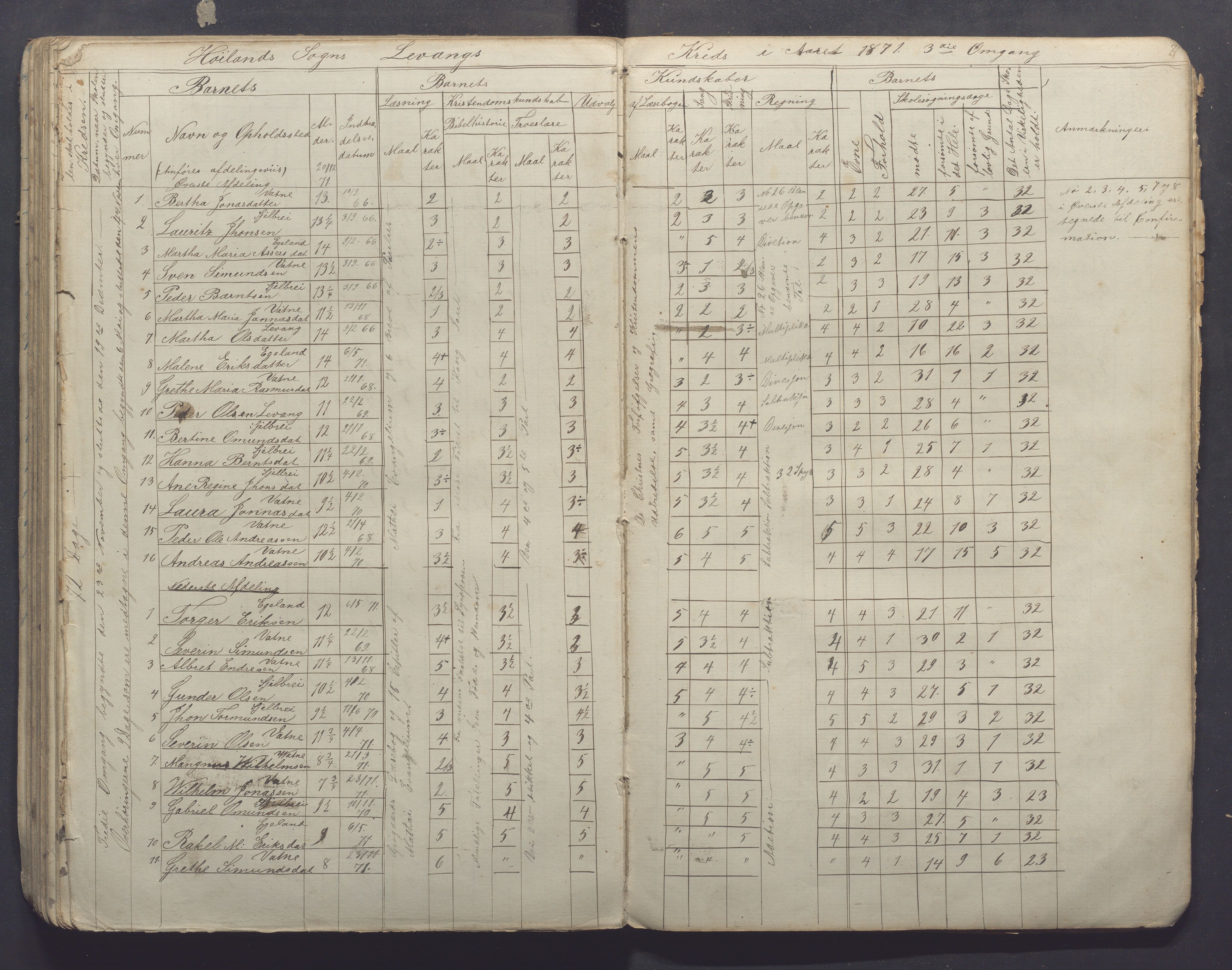 Høyland kommune - Sporaland skole, IKAR/K-100085/E/L0001: Skoleprotokoll Nordre Fjellbygden, 1853-1871, p. 71