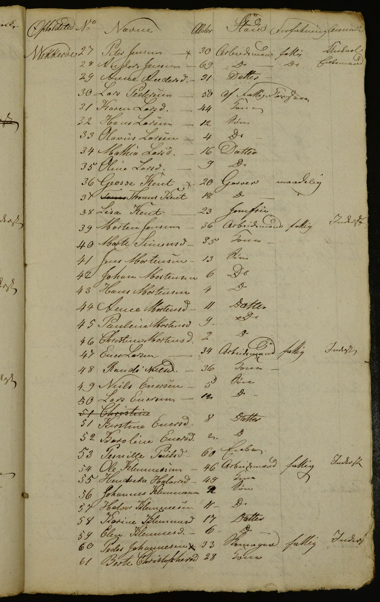 OBA, Census for Aker 1833, 1833