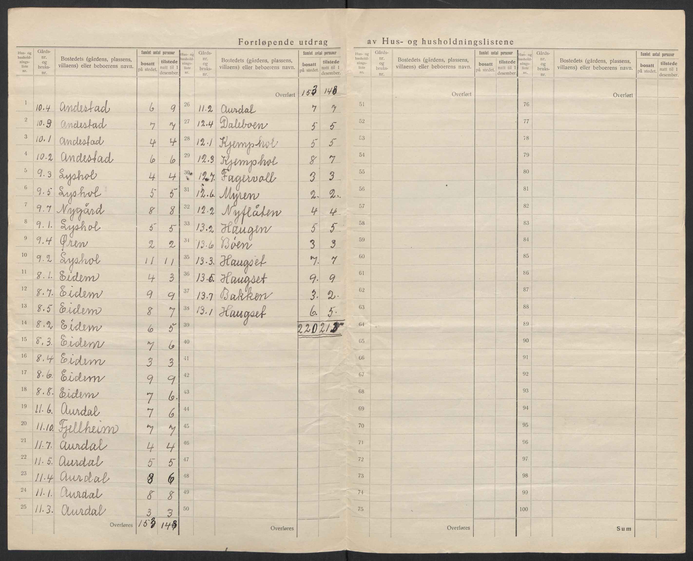 SAT, 1920 census for Sykkylven, 1920, p. 8