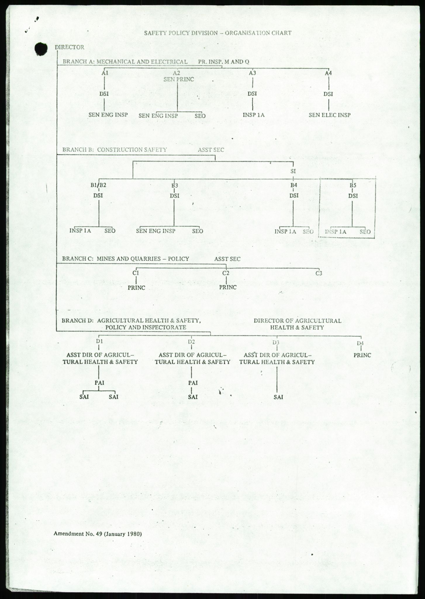 Justisdepartementet, Granskningskommisjonen ved Alexander Kielland-ulykken 27.3.1980, AV/RA-S-1165/D/L0014: J Department of Energy (Doku.liste + J1-J10 av 11)/K Department of Trade (Doku.liste + K1-K4 av 4), 1980-1981, p. 979