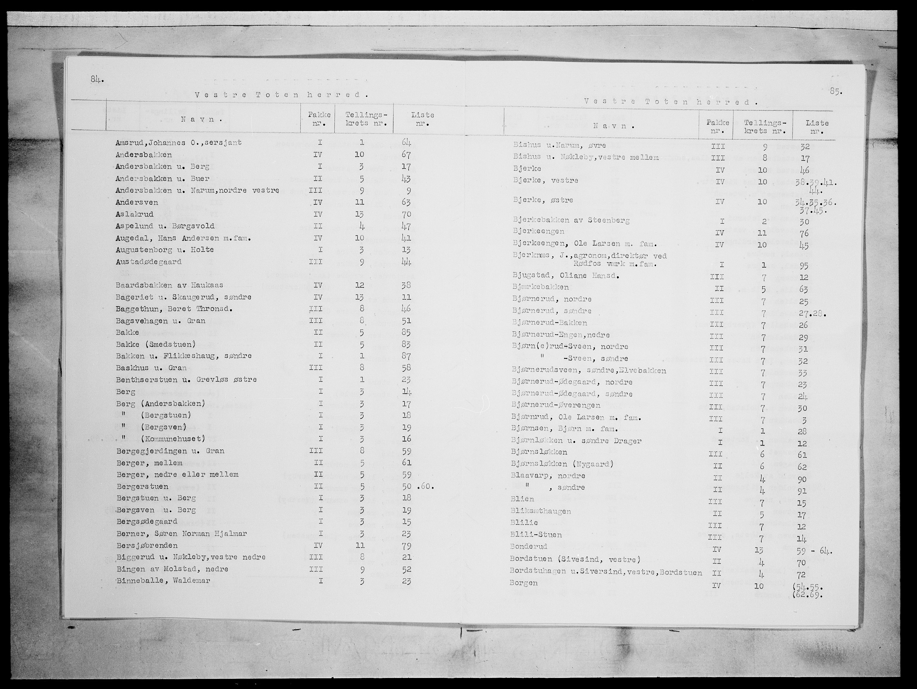 SAH, 1875 census for 0529P Vestre Toten, 1875, p. 2