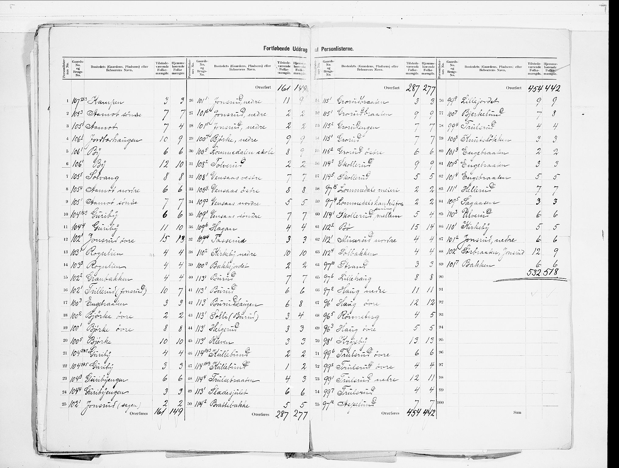 SAO, 1900 census for Bærum, 1900, p. 33