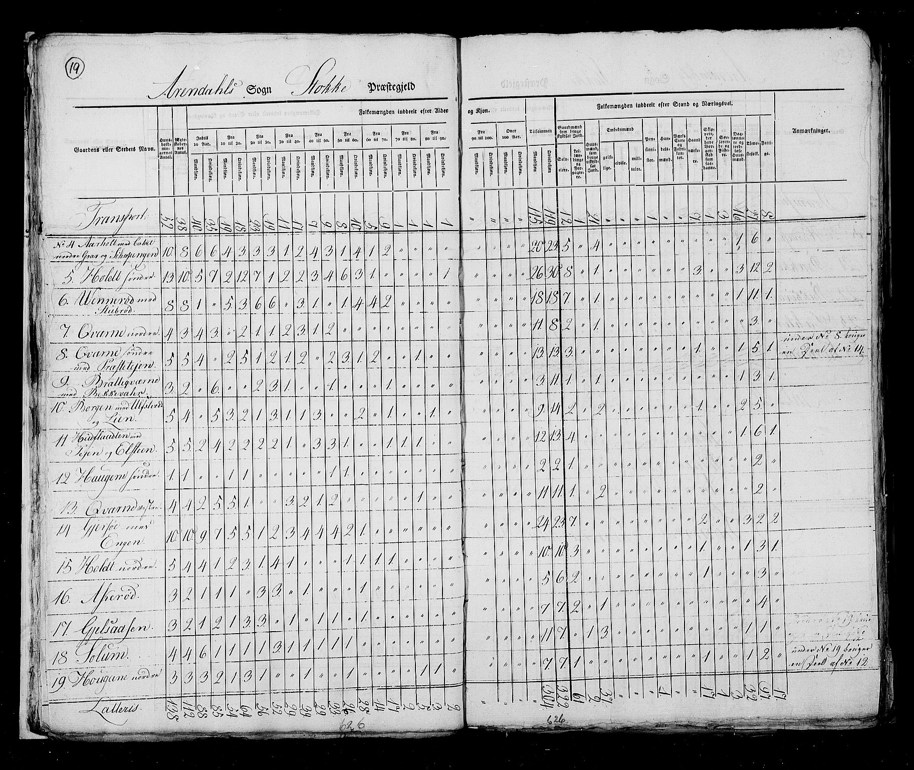 RA, Census 1825, vol. 8: Jarlsberg og Larvik amt, 1825, p. 19