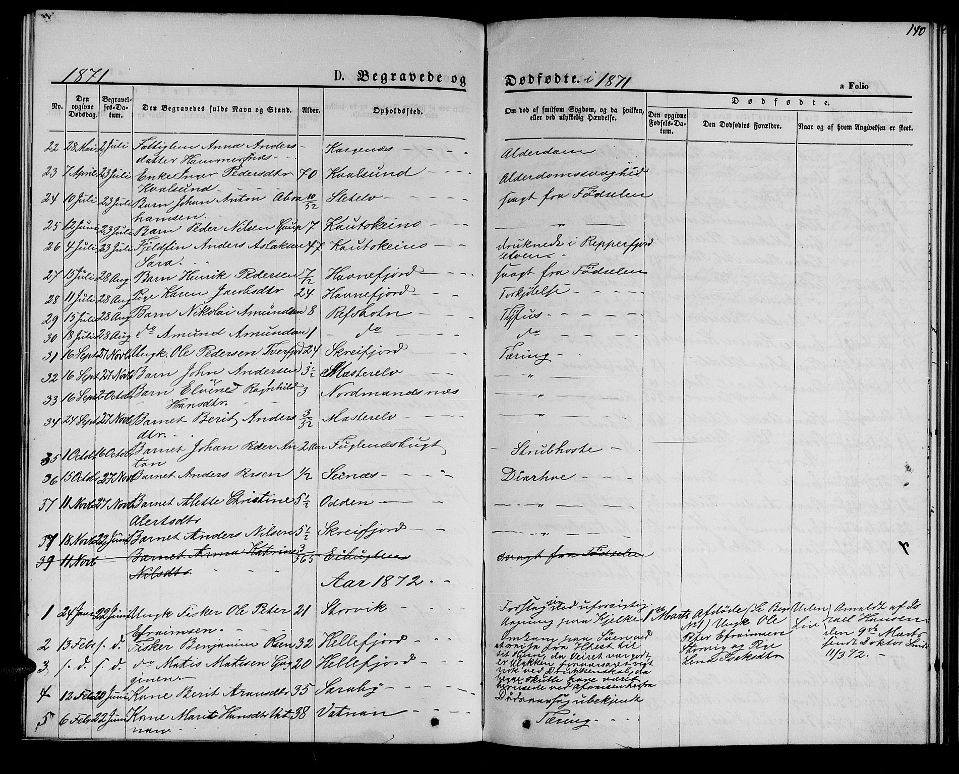 Hammerfest sokneprestkontor, AV/SATØ-S-1347/H/Hb/L0005.klokk: Parish register (copy) no. 5, 1869-1884, p. 140