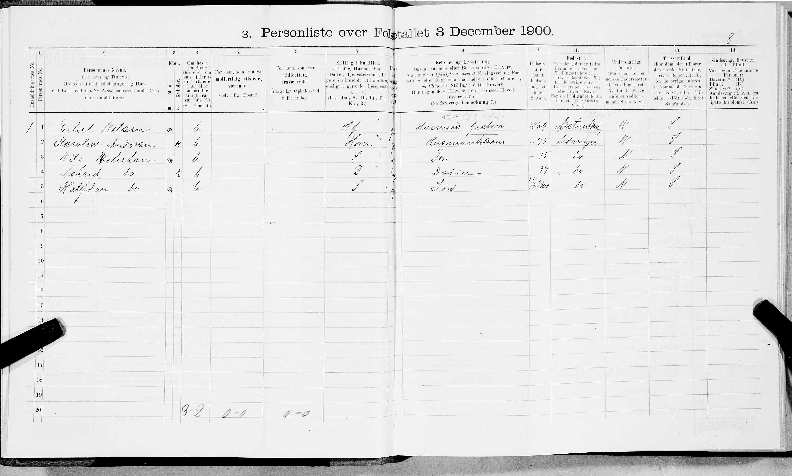 SAT, 1900 census for Ledingen, 1900, p. 19