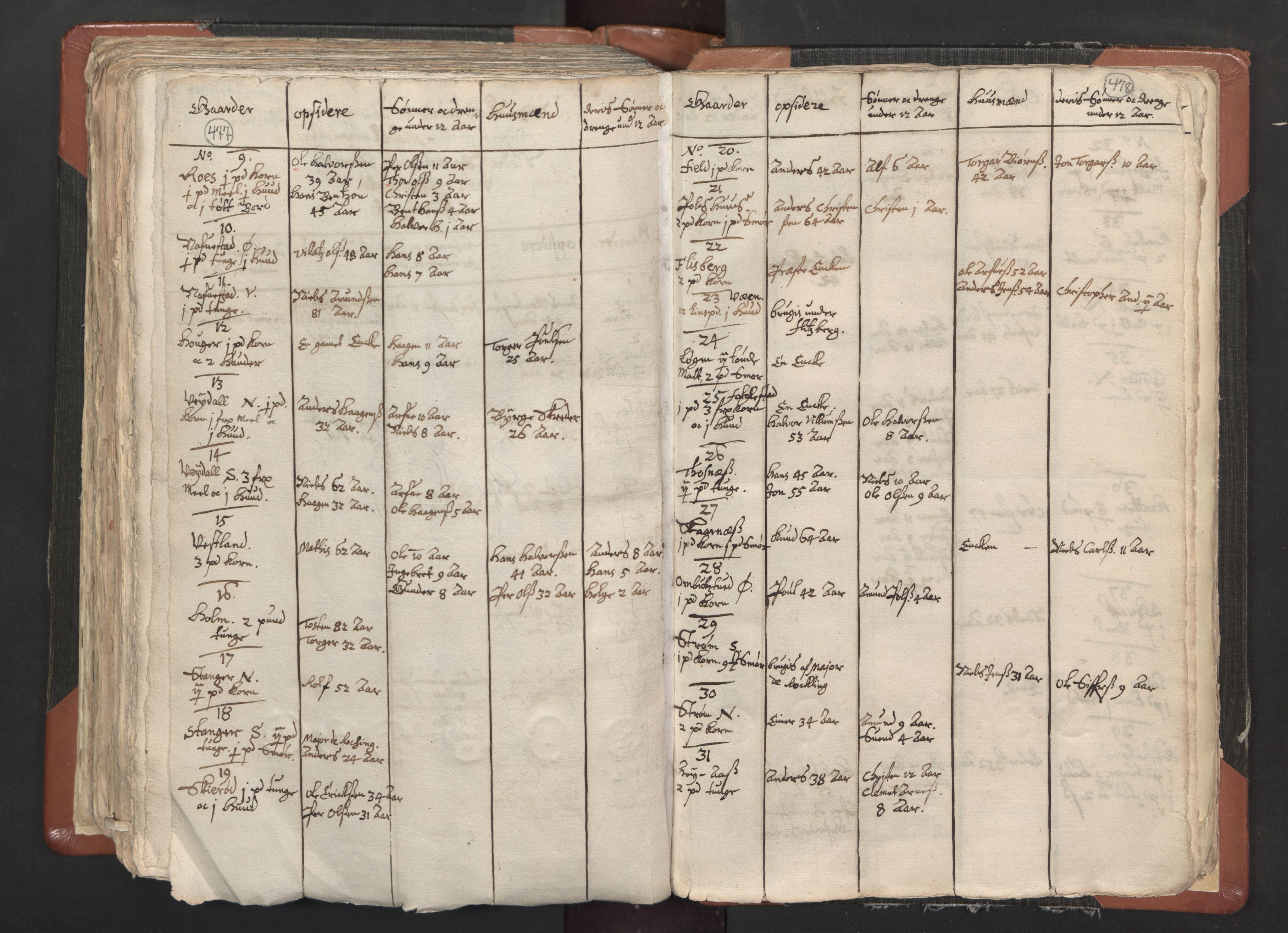 RA, Vicar's Census 1664-1666, no. 1: Nedre Borgesyssel deanery, 1664-1666, p. 477-478