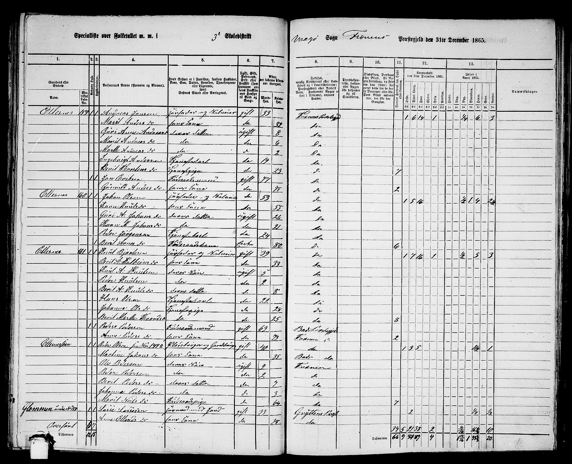 RA, 1865 census for Fræna, 1865, p. 41