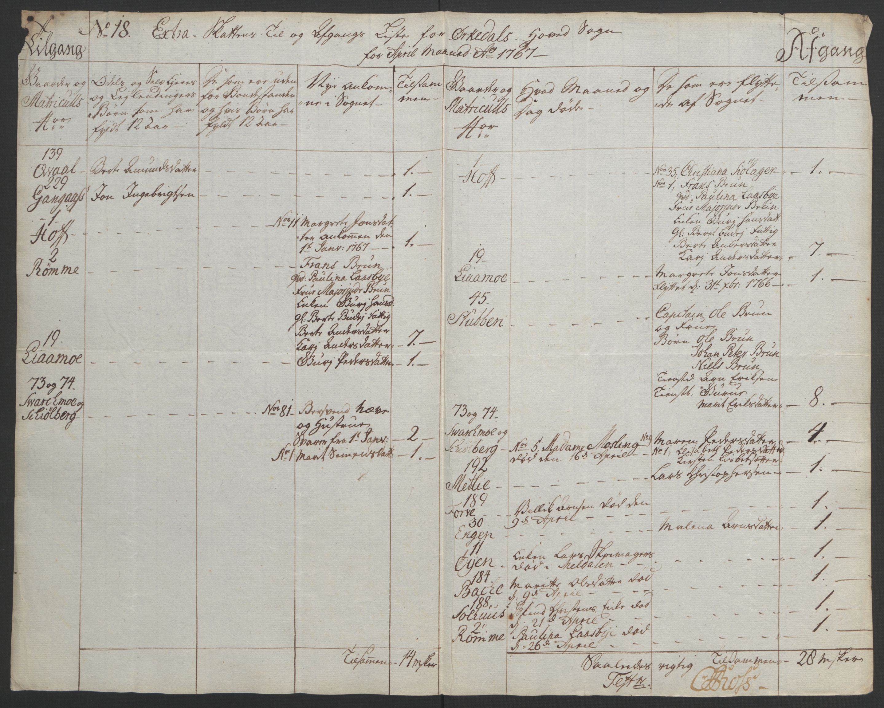 Rentekammeret inntil 1814, Realistisk ordnet avdeling, AV/RA-EA-4070/Ol/L0021: [Gg 10]: Ekstraskatten, 23.09.1762. Orkdal og Gauldal, 1762-1767, p. 726