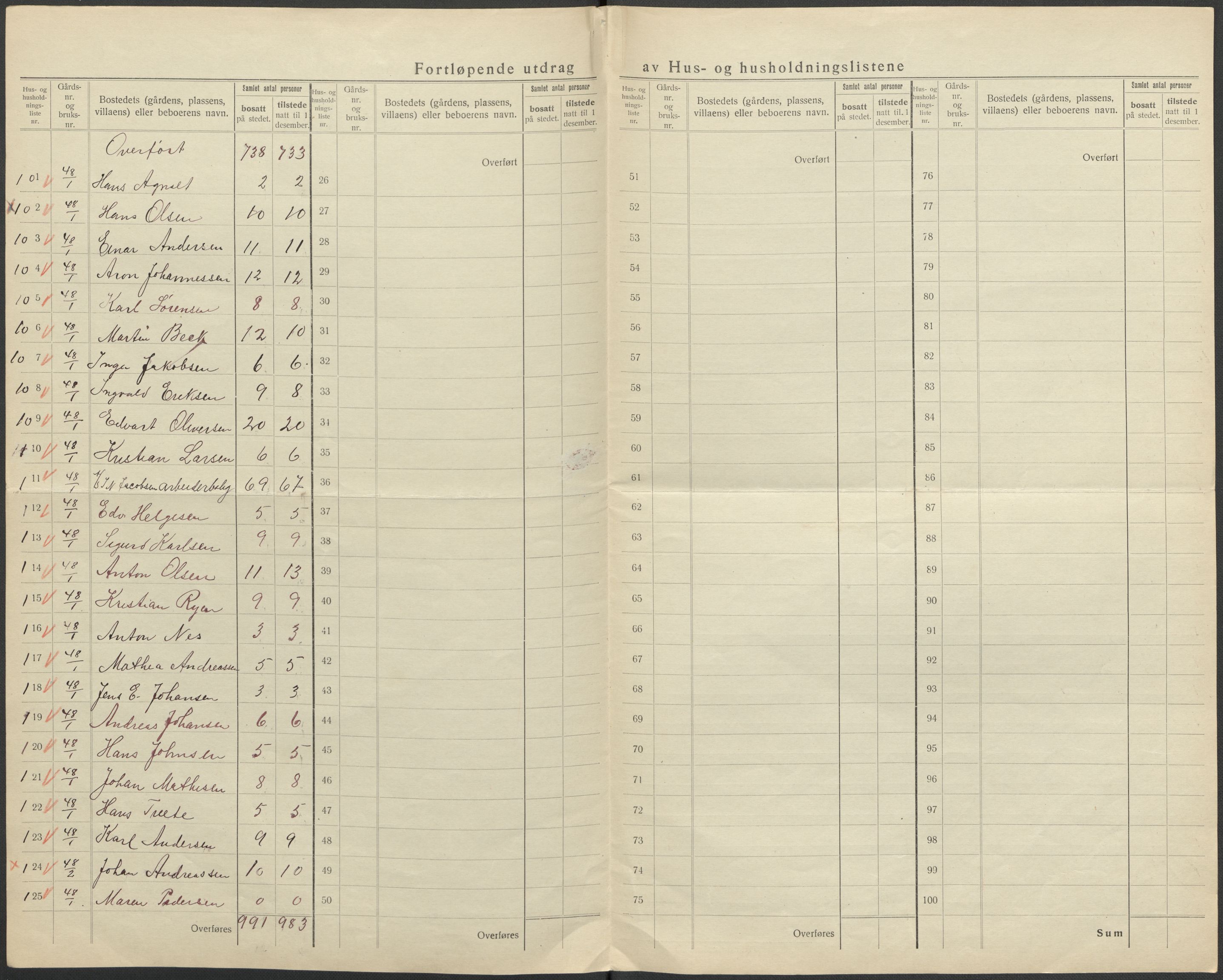 SAO, 1920 census for Onsøy, 1920, p. 21