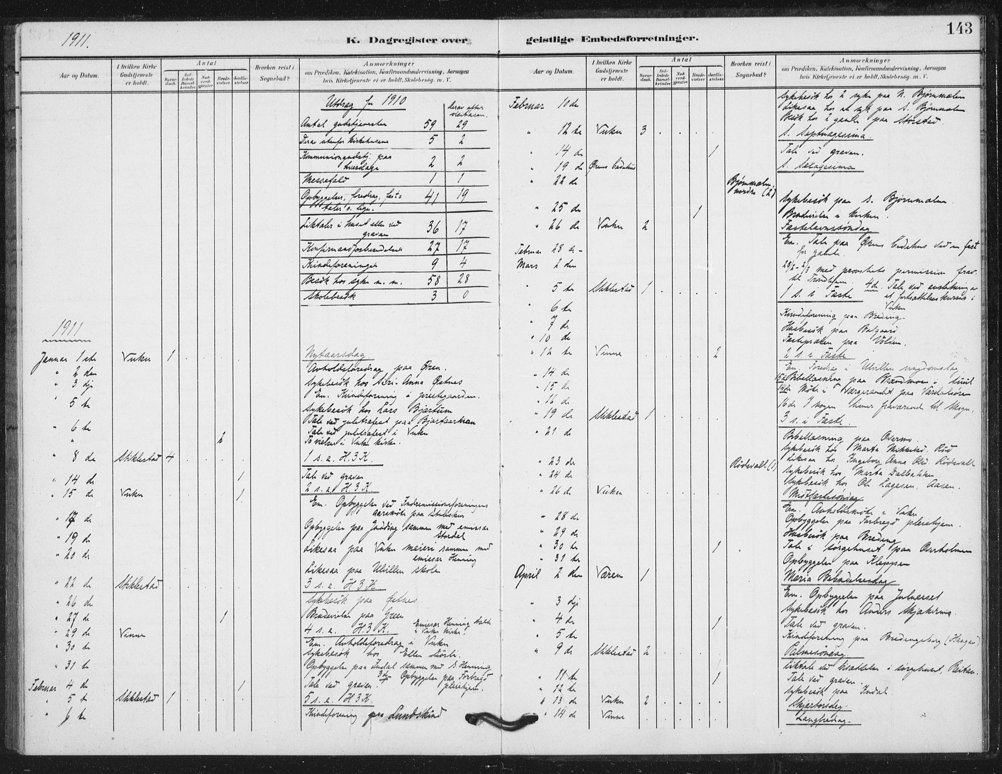 Ministerialprotokoller, klokkerbøker og fødselsregistre - Nord-Trøndelag, AV/SAT-A-1458/724/L0264: Parish register (official) no. 724A02, 1908-1915, p. 143