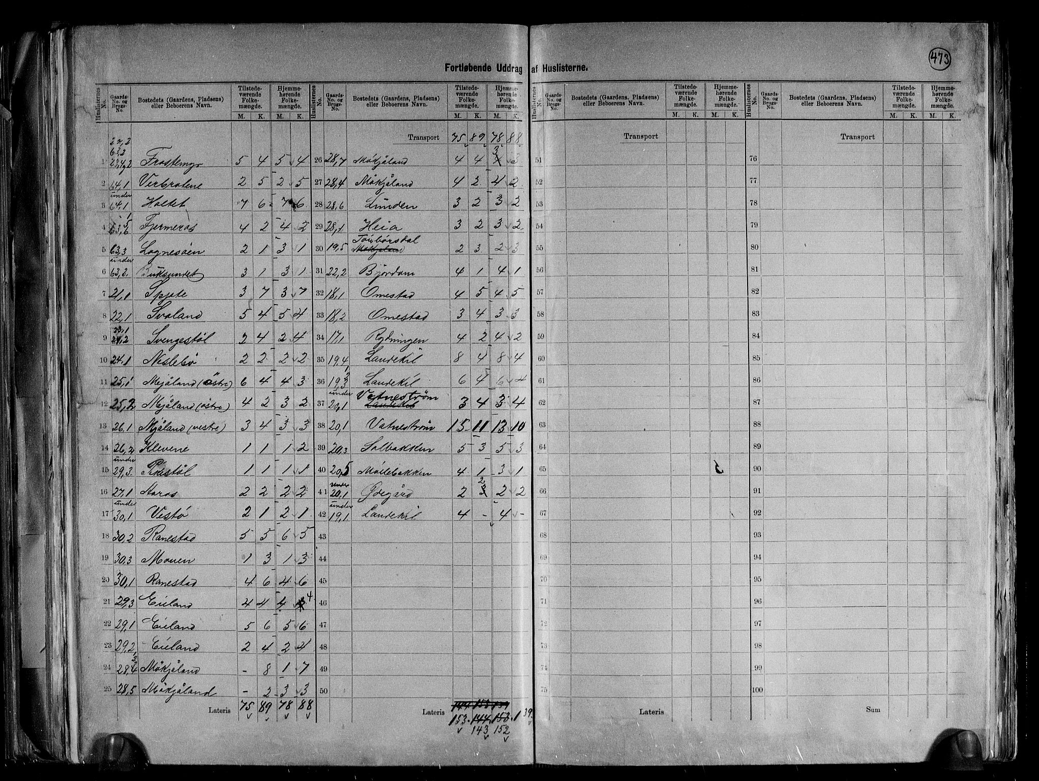 RA, 1891 census for 0935 Iveland, 1891, p. 11